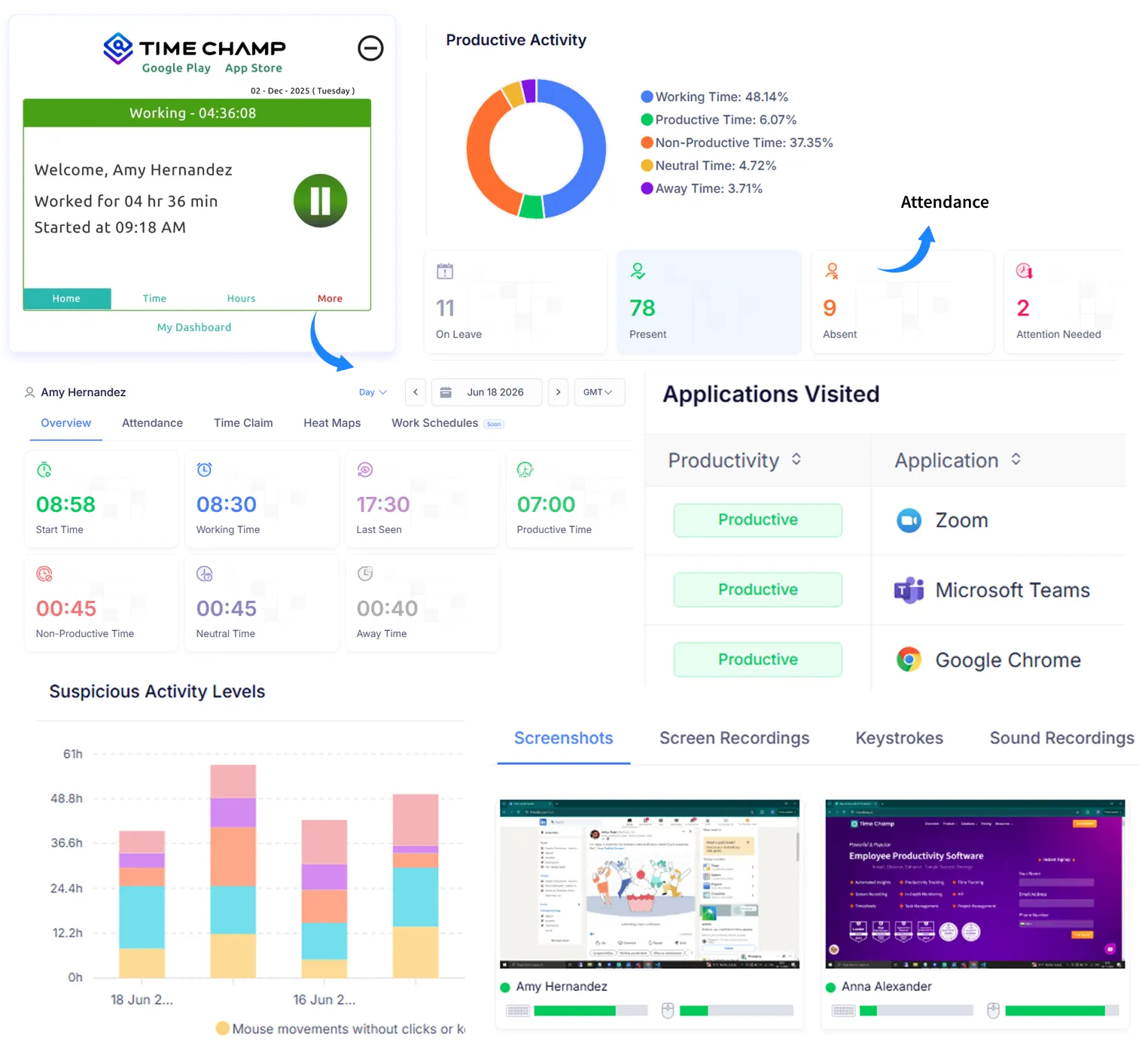 employee monitoring dashboard