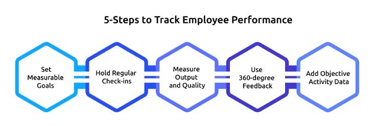 how to track employee performance
