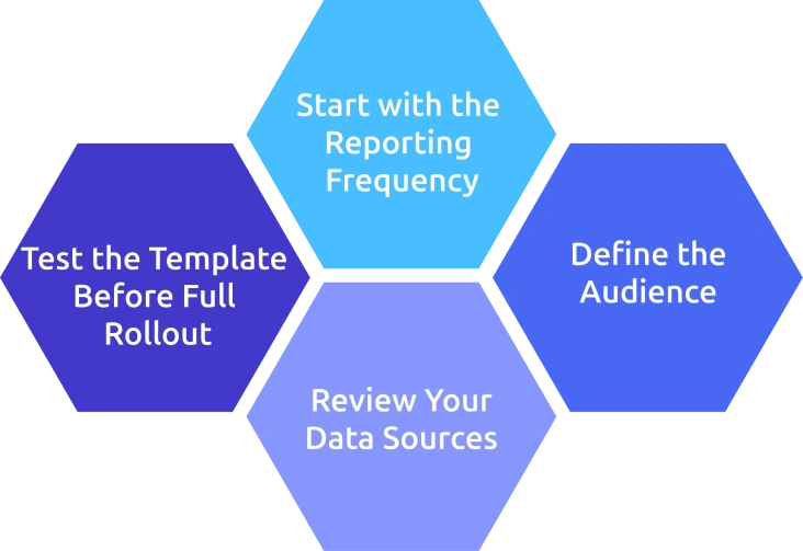 choose right productivity template