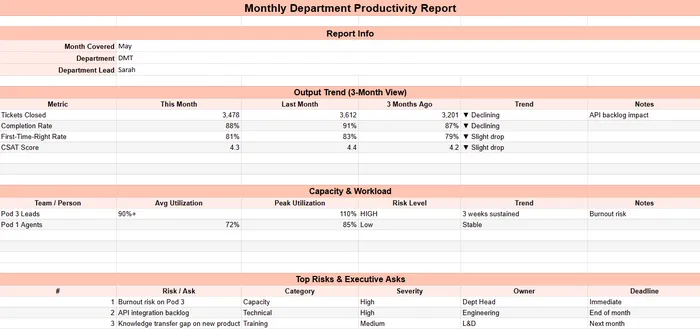 monthly productivity template