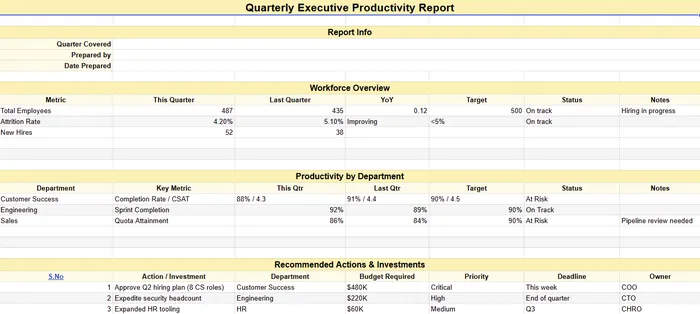 quarterly productivity template