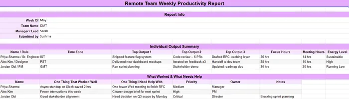 remote team productivity template