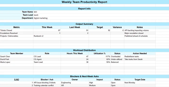weekly team productivity template