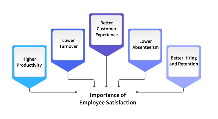 importance of employee satisfaction