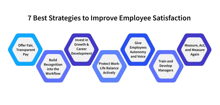 strategies to improve employee satisfaction