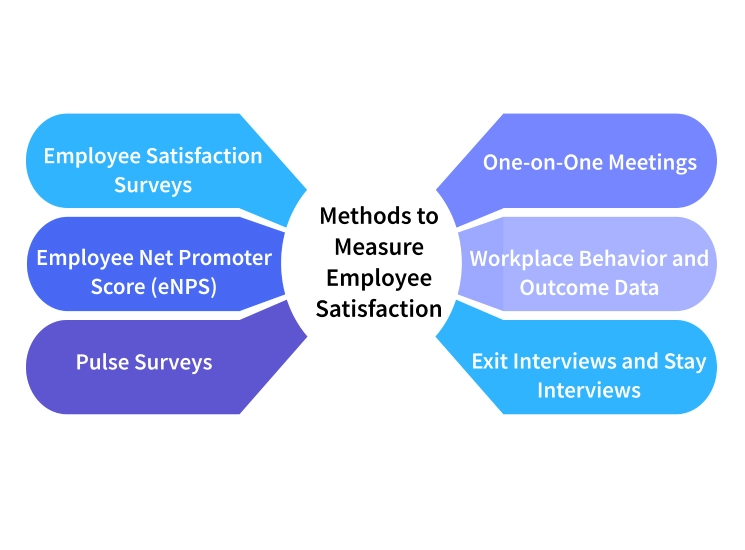 methods to measure employee satisfaction