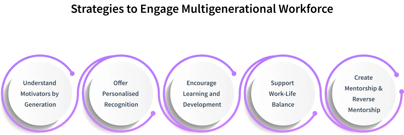 how to engage multigenerational workforce