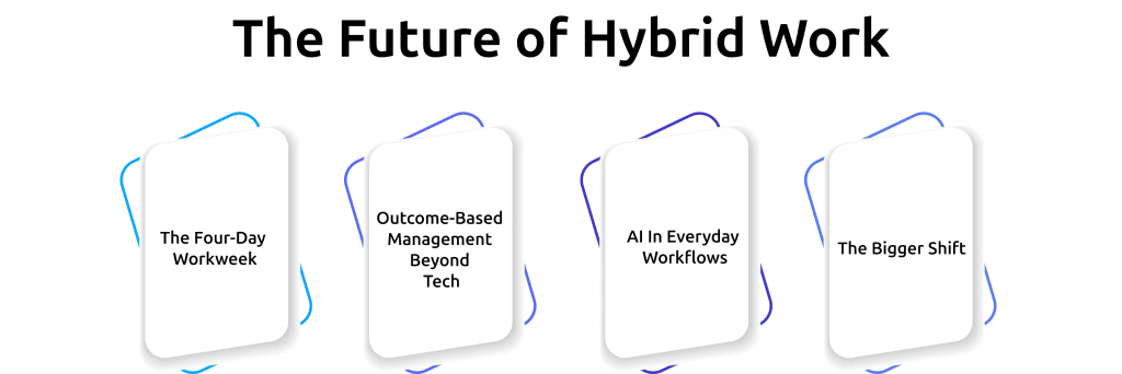 future of hybrid work