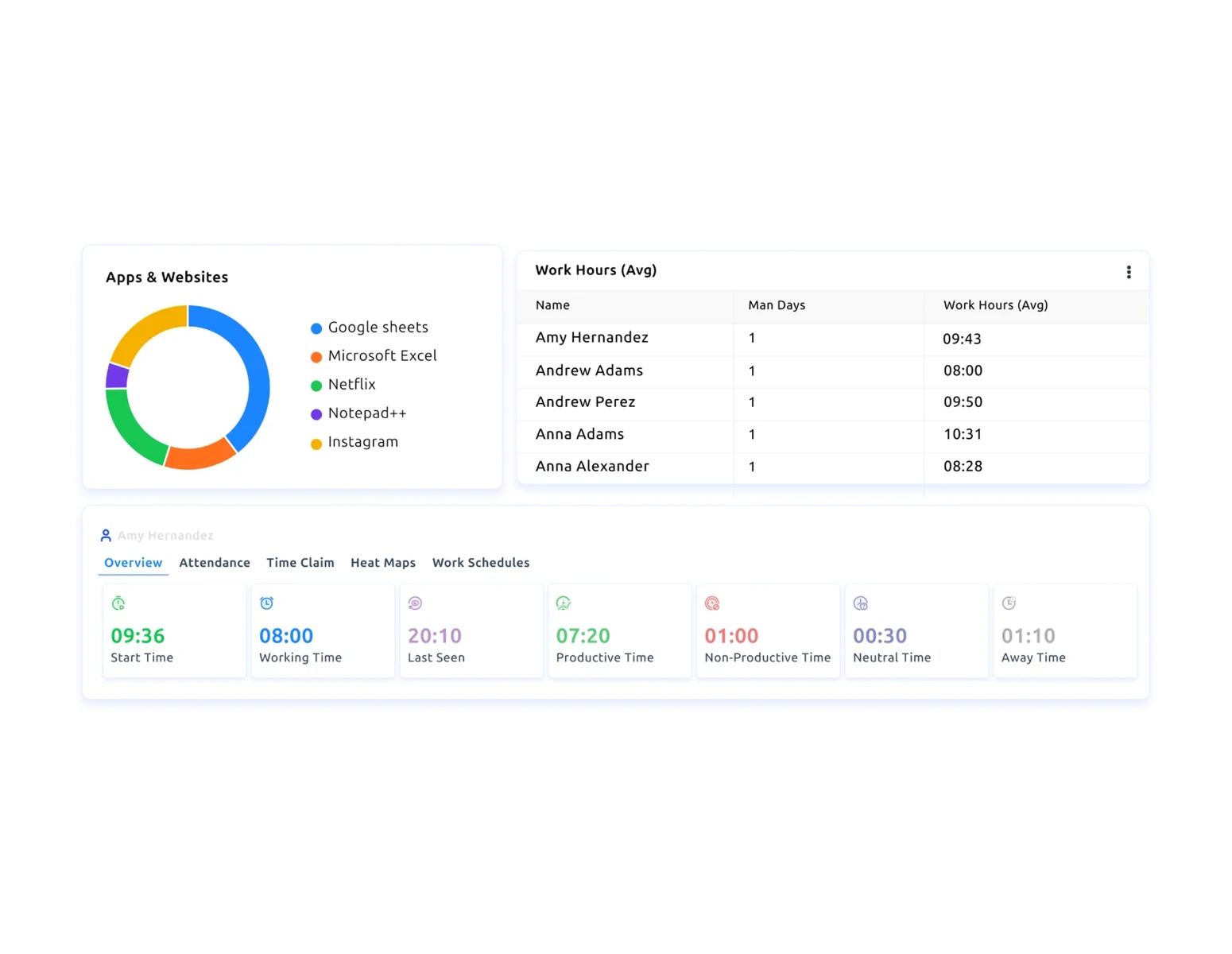 Apps and Websites Usage Tracking Software | Time Champ