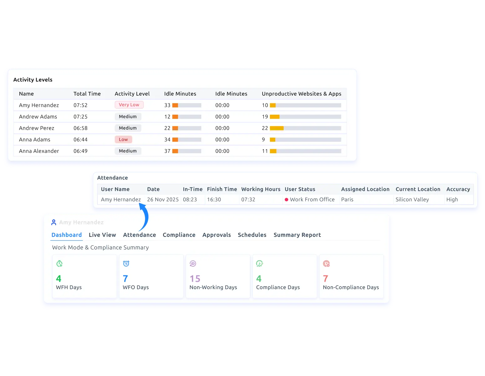 Sample Insight Champ Mobile Monitoring App | Time Champ