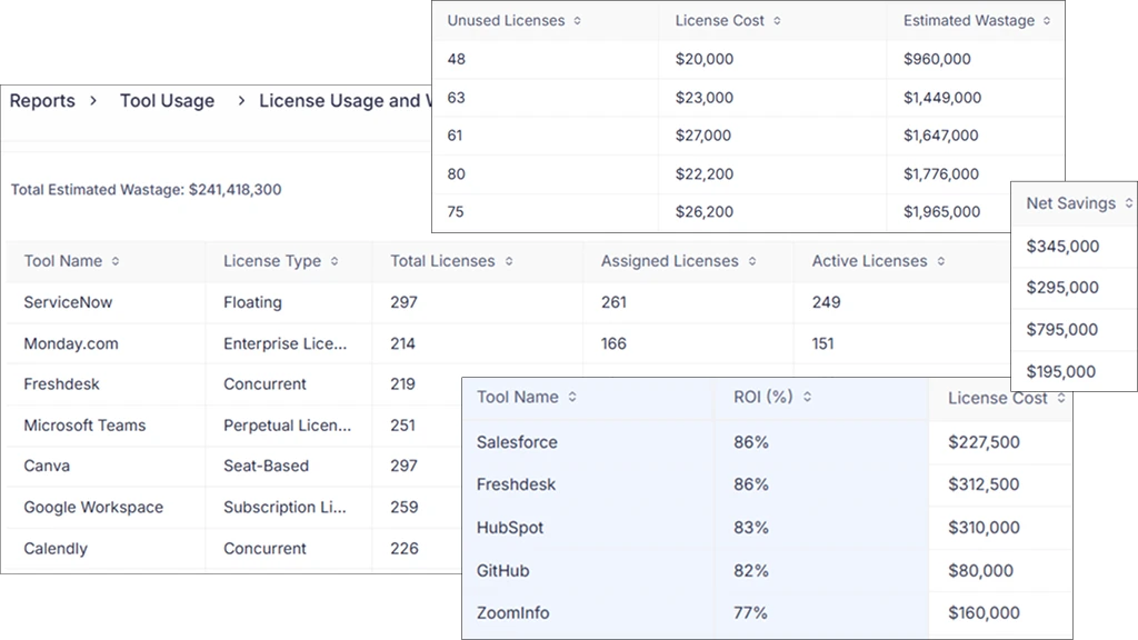 Software License Cost Optimization | Time Champ