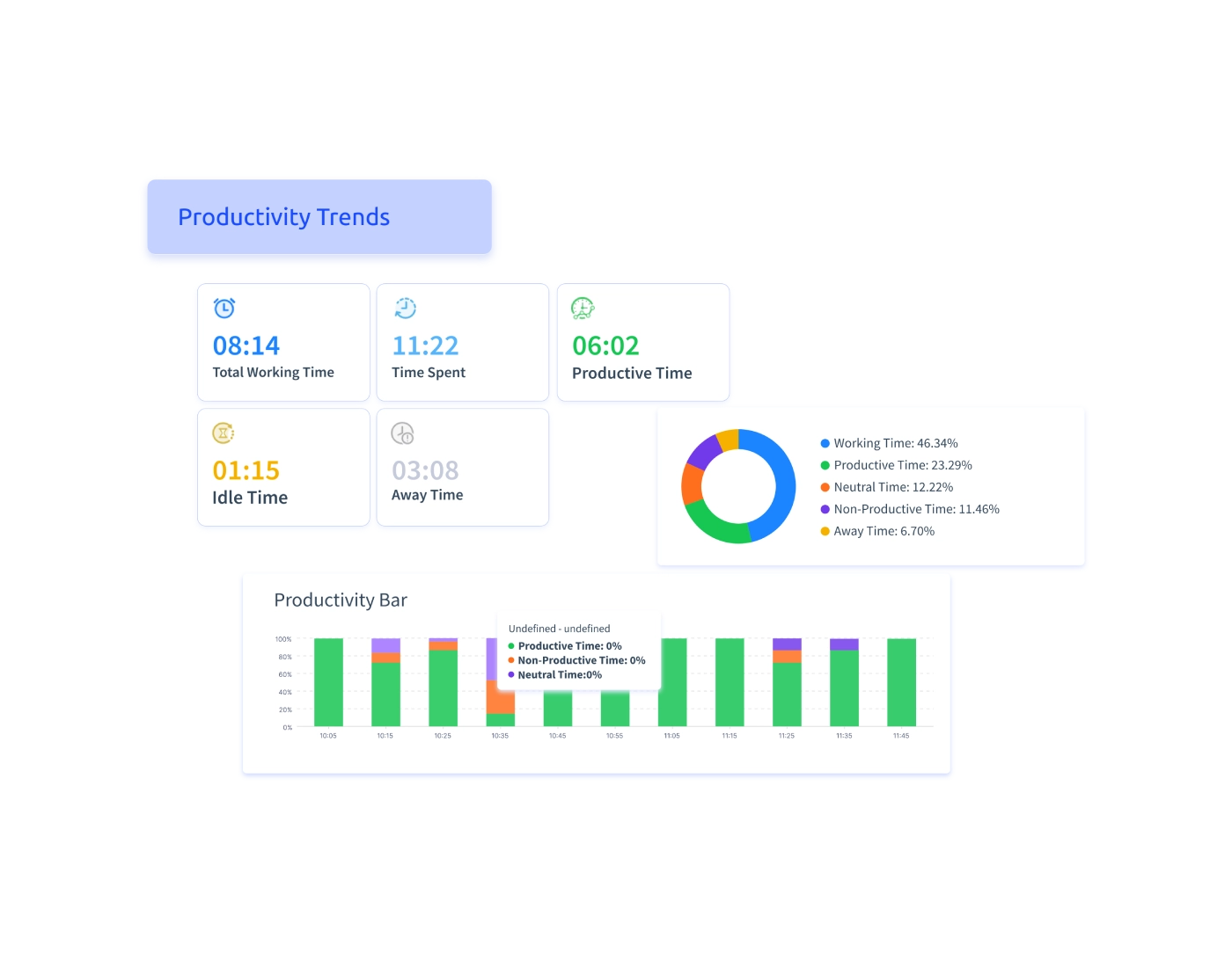 Workforce Analytics Software for Productivity | Time Champ