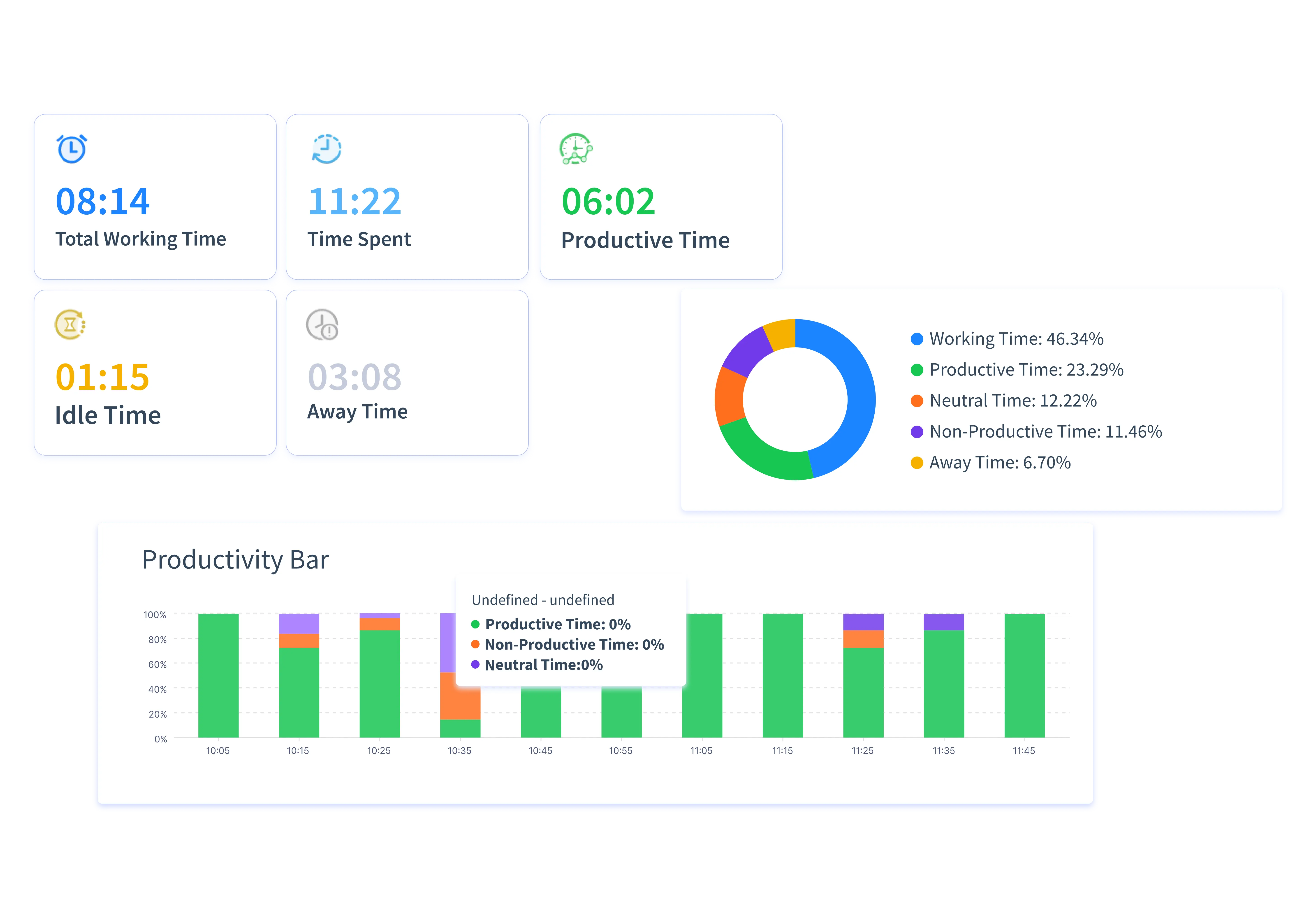 time tracking explain