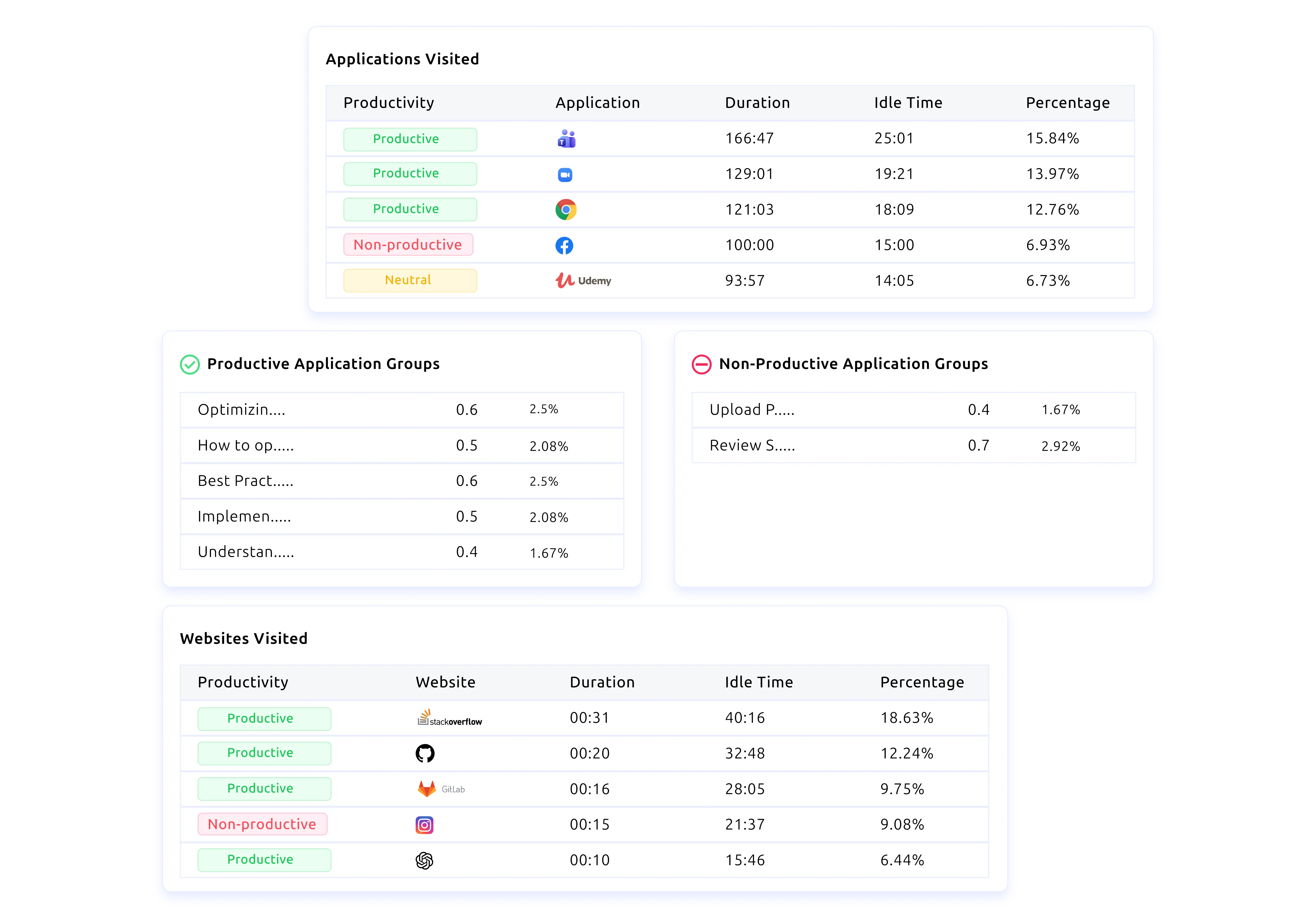 time tracking explain