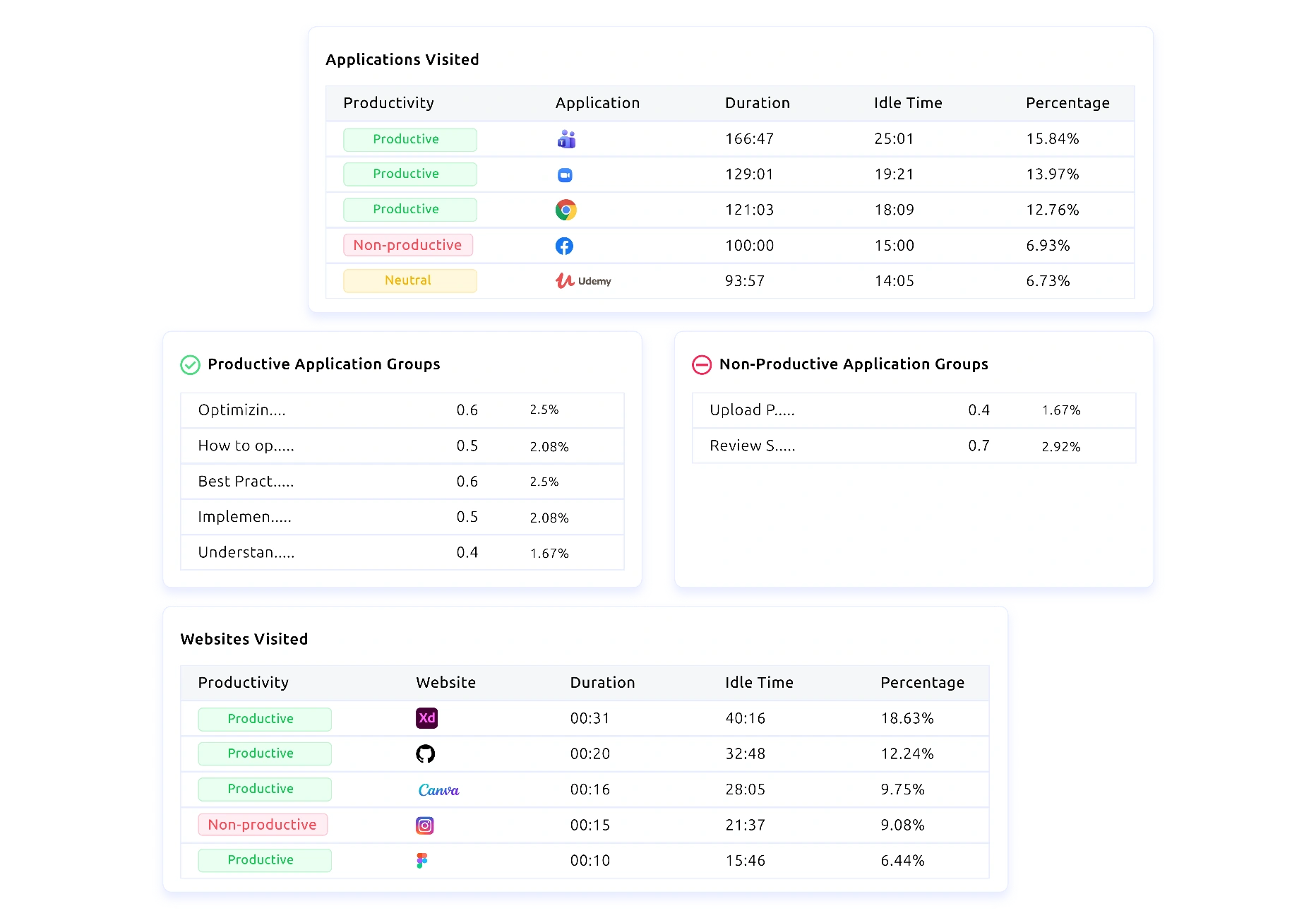 time tracking explain