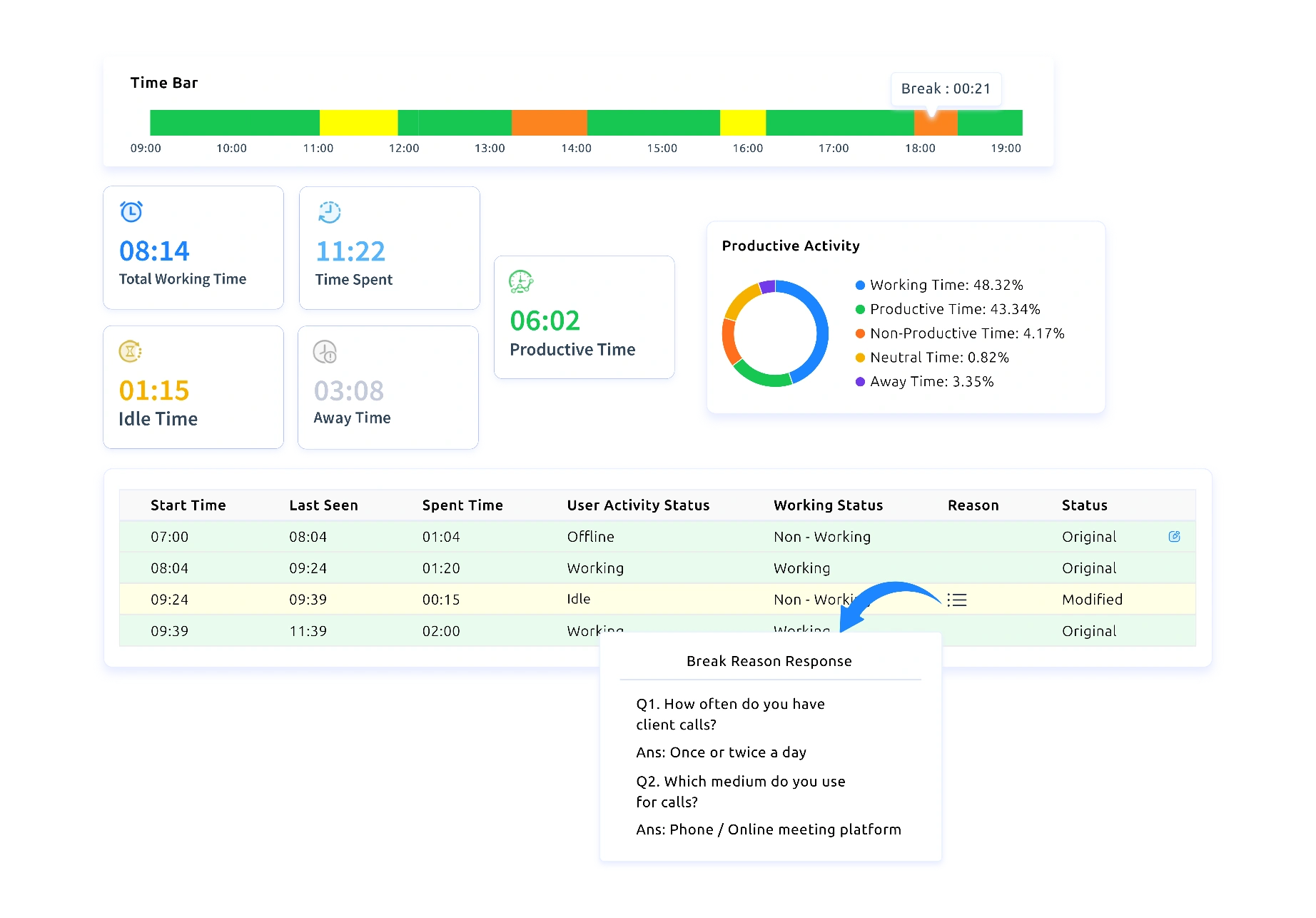 time tracking explain