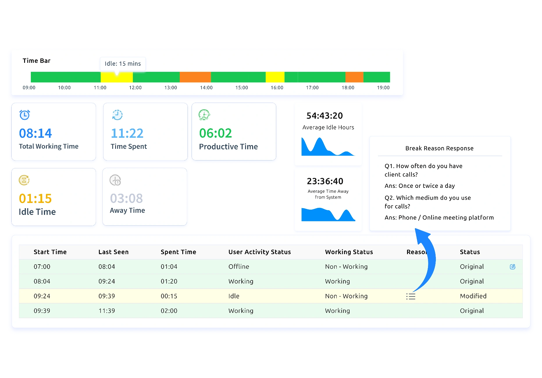 time tracking explain
