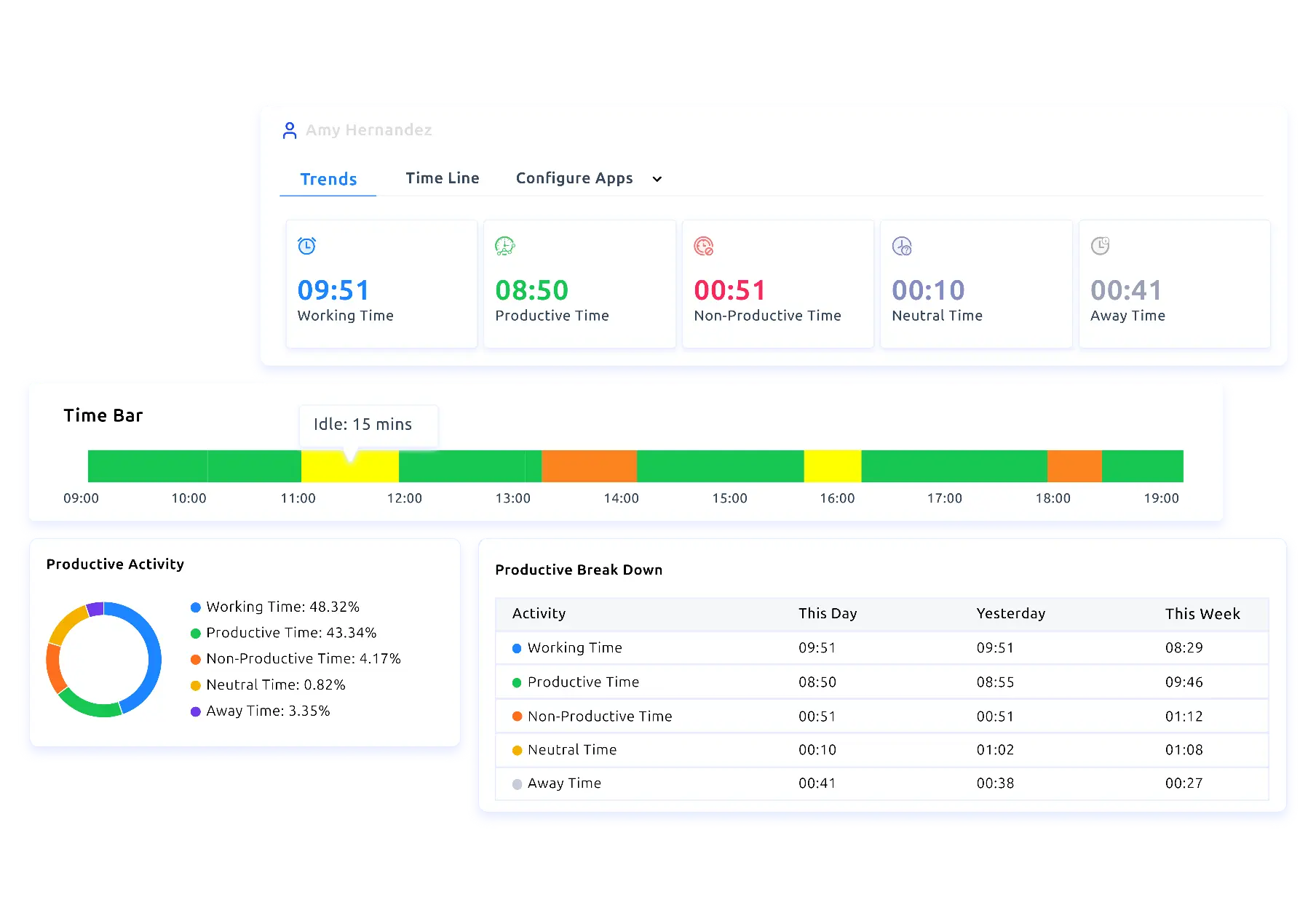 time tracking explain