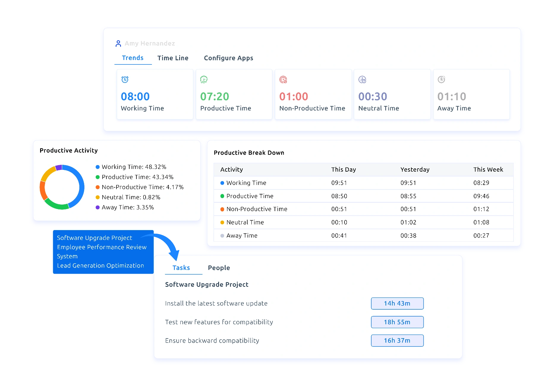 time tracking explain