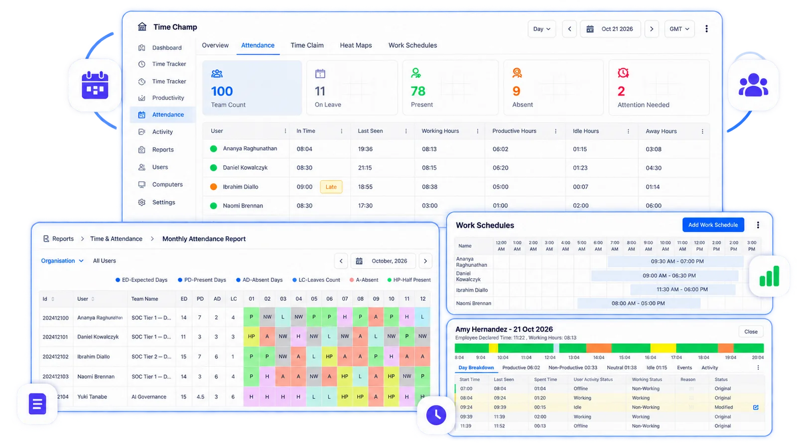Time Champ attendance dashboard with team count, present, absent, monthly attendance report and work schedules