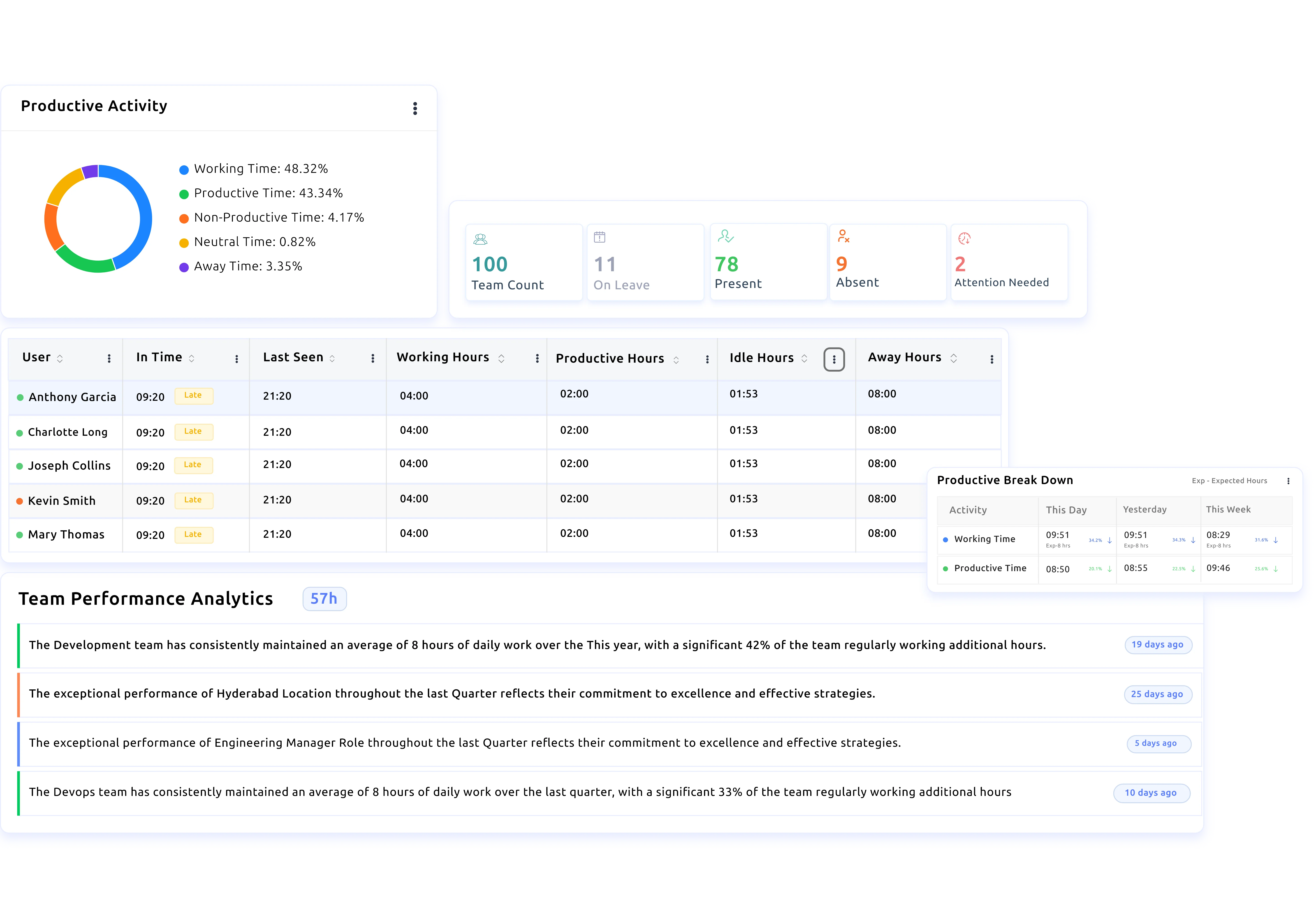 time tracking explain