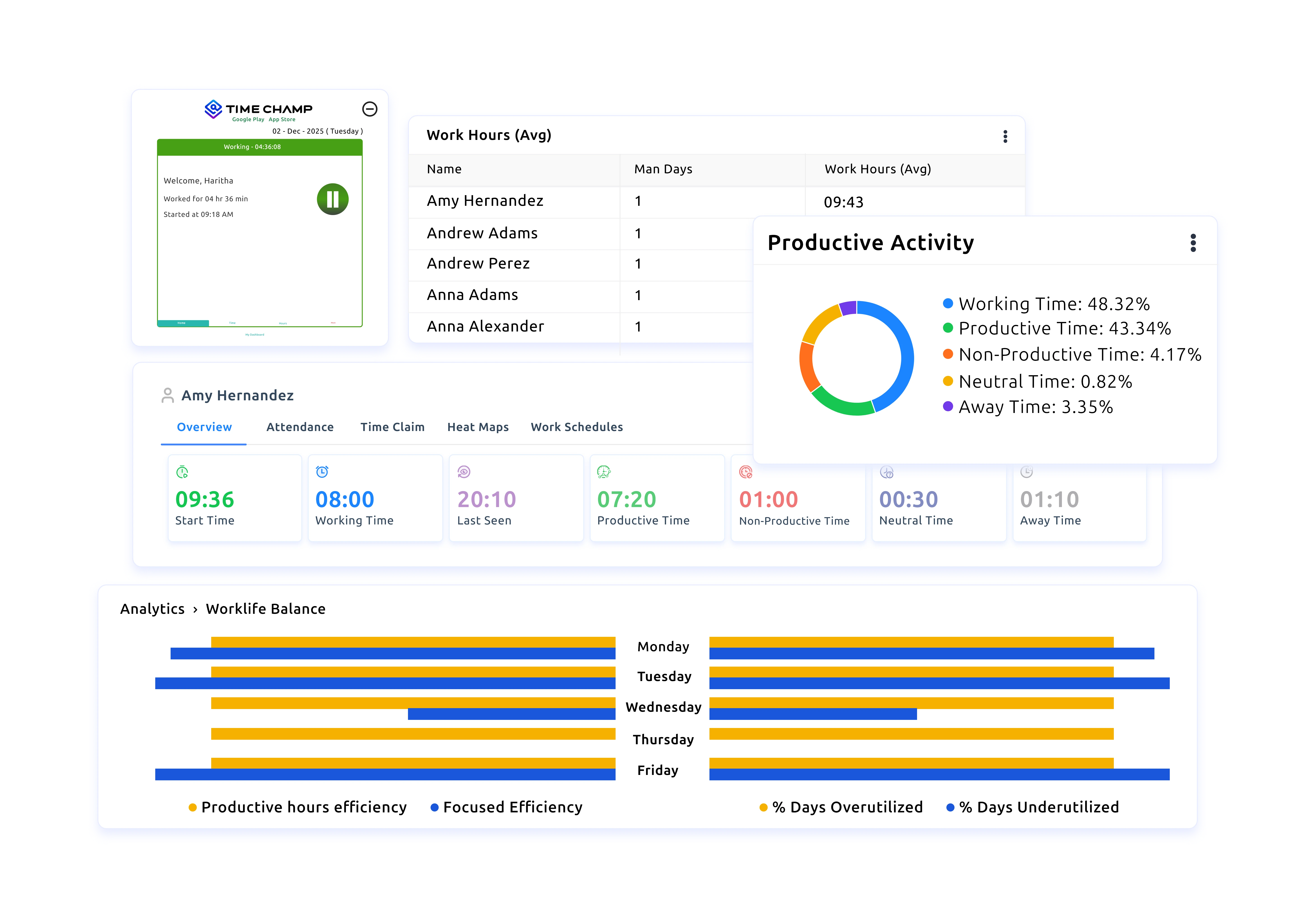 employee feature head