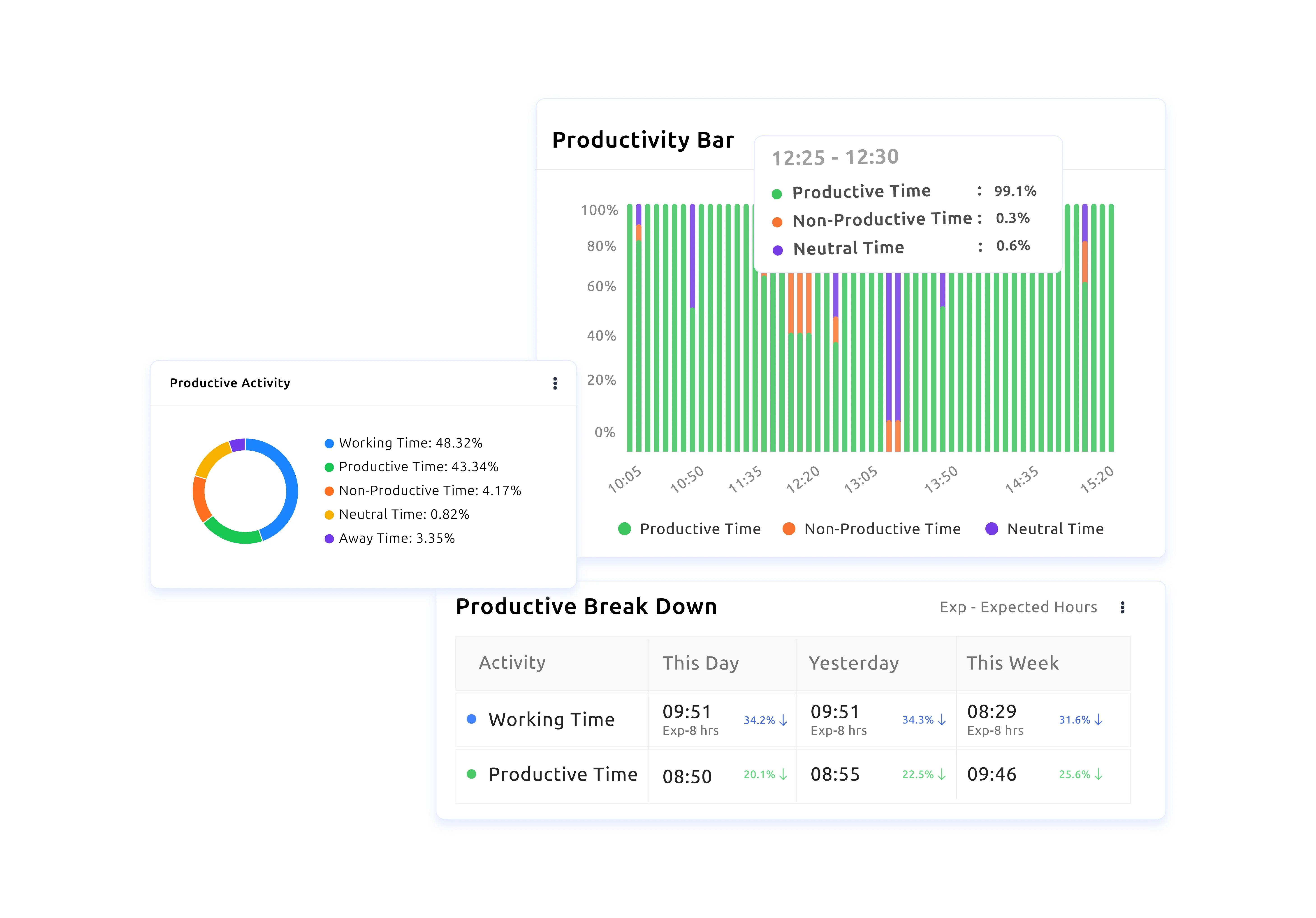 time tracking explain