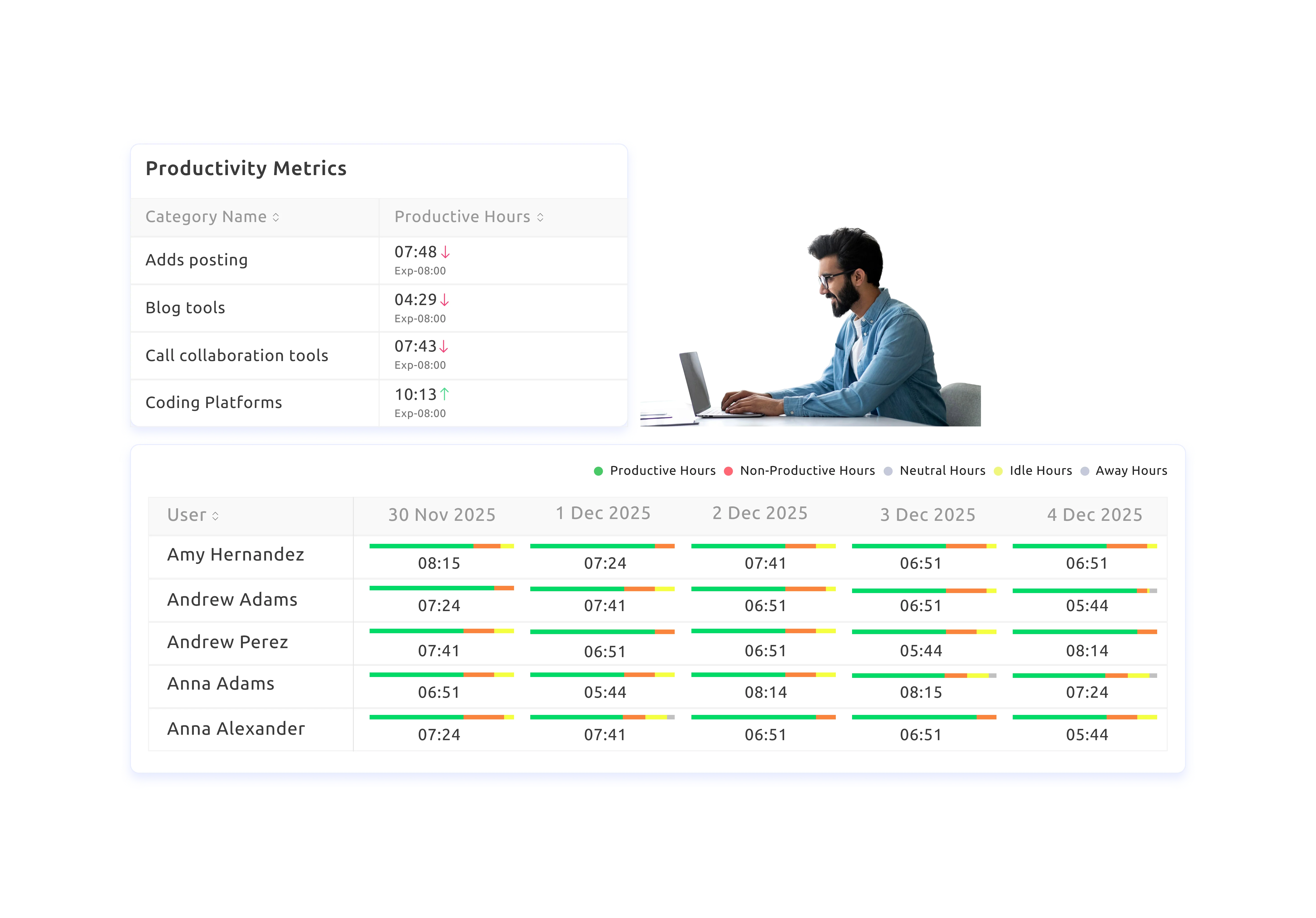time tracking explain