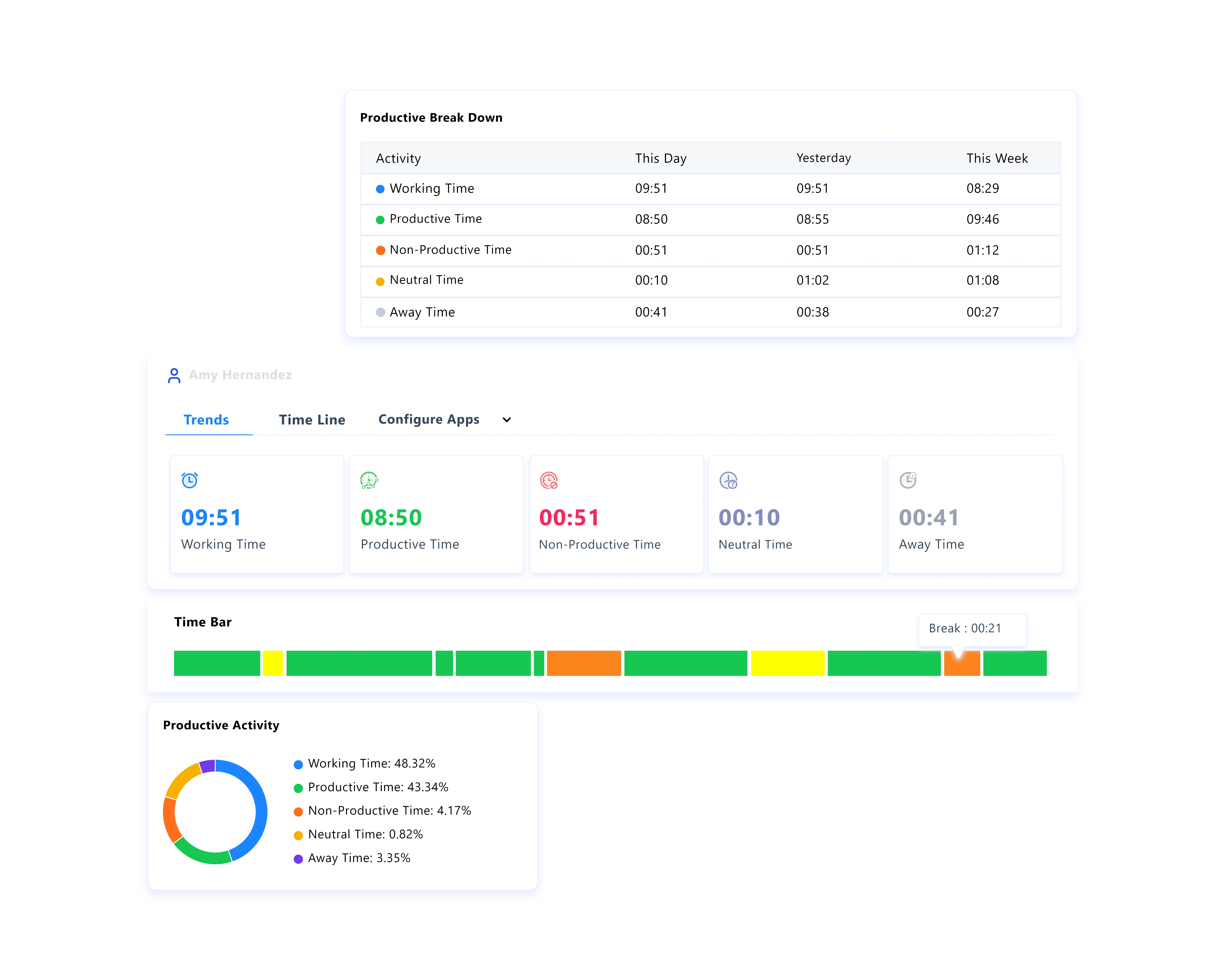 time tracking explain
