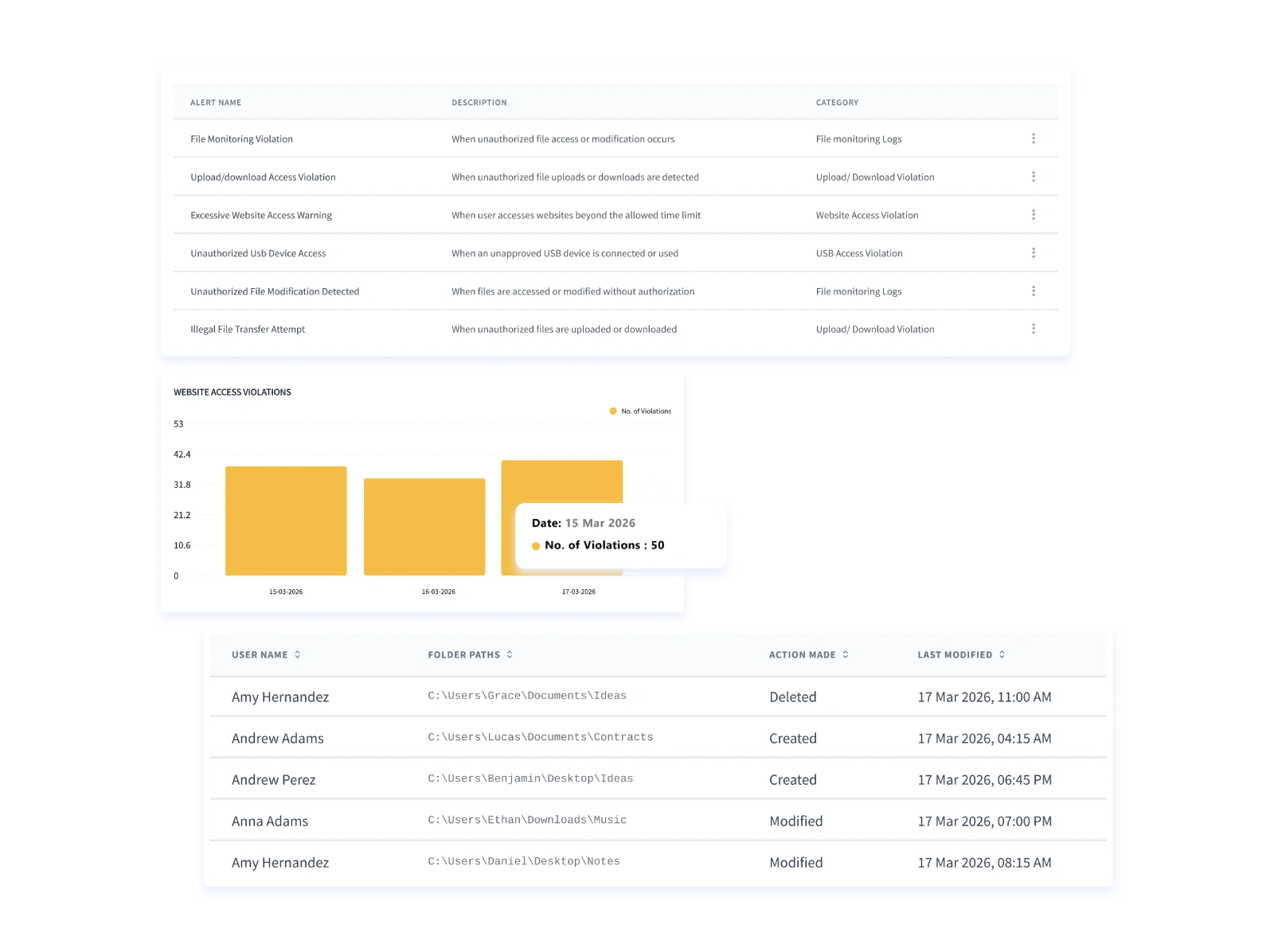 data loss prevention software