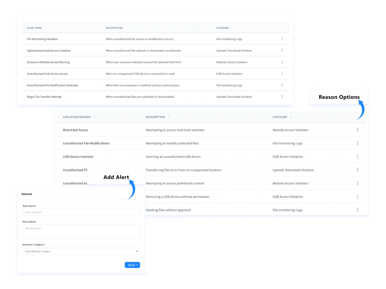 monitor employee behaviour