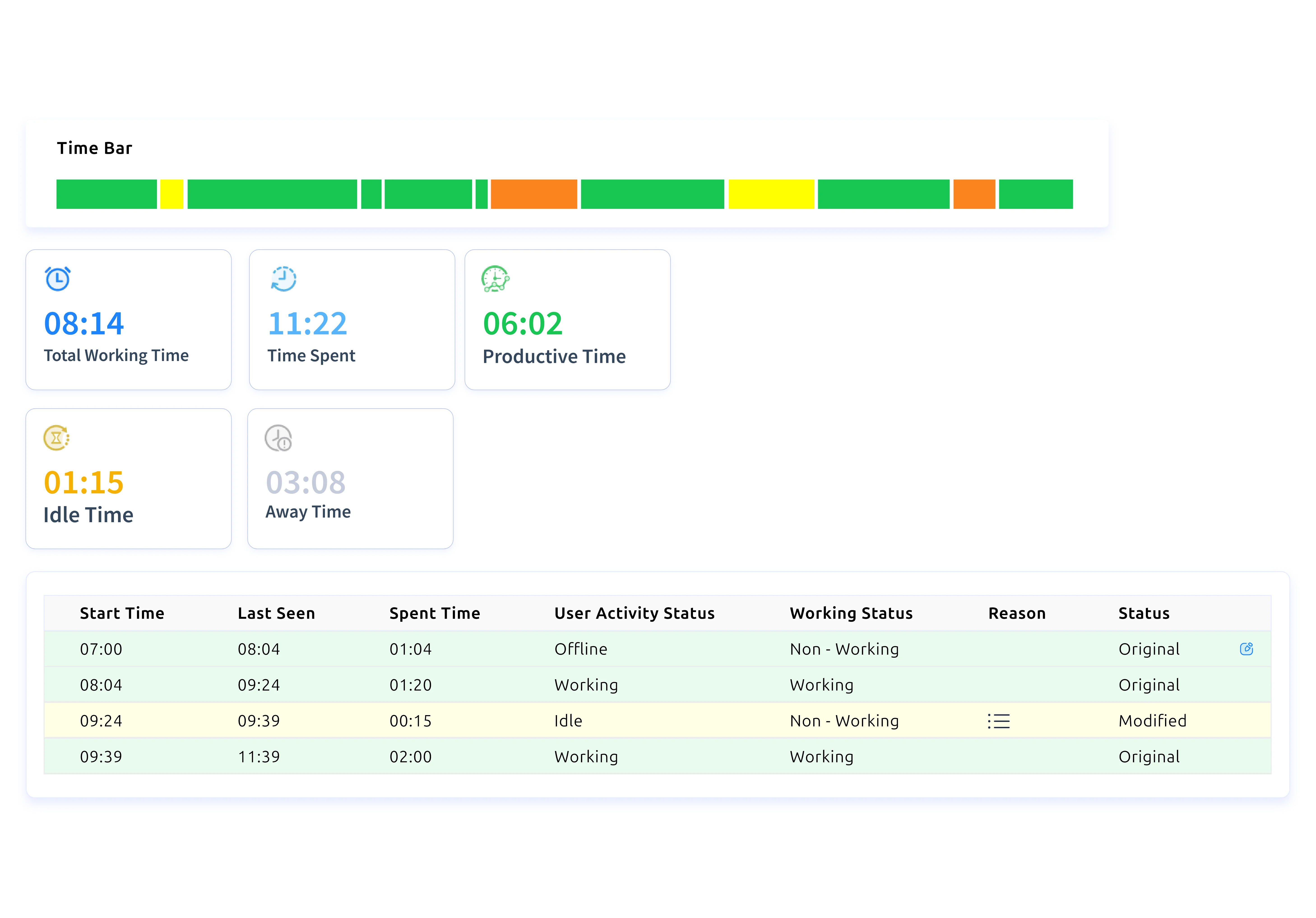 time tracking explain