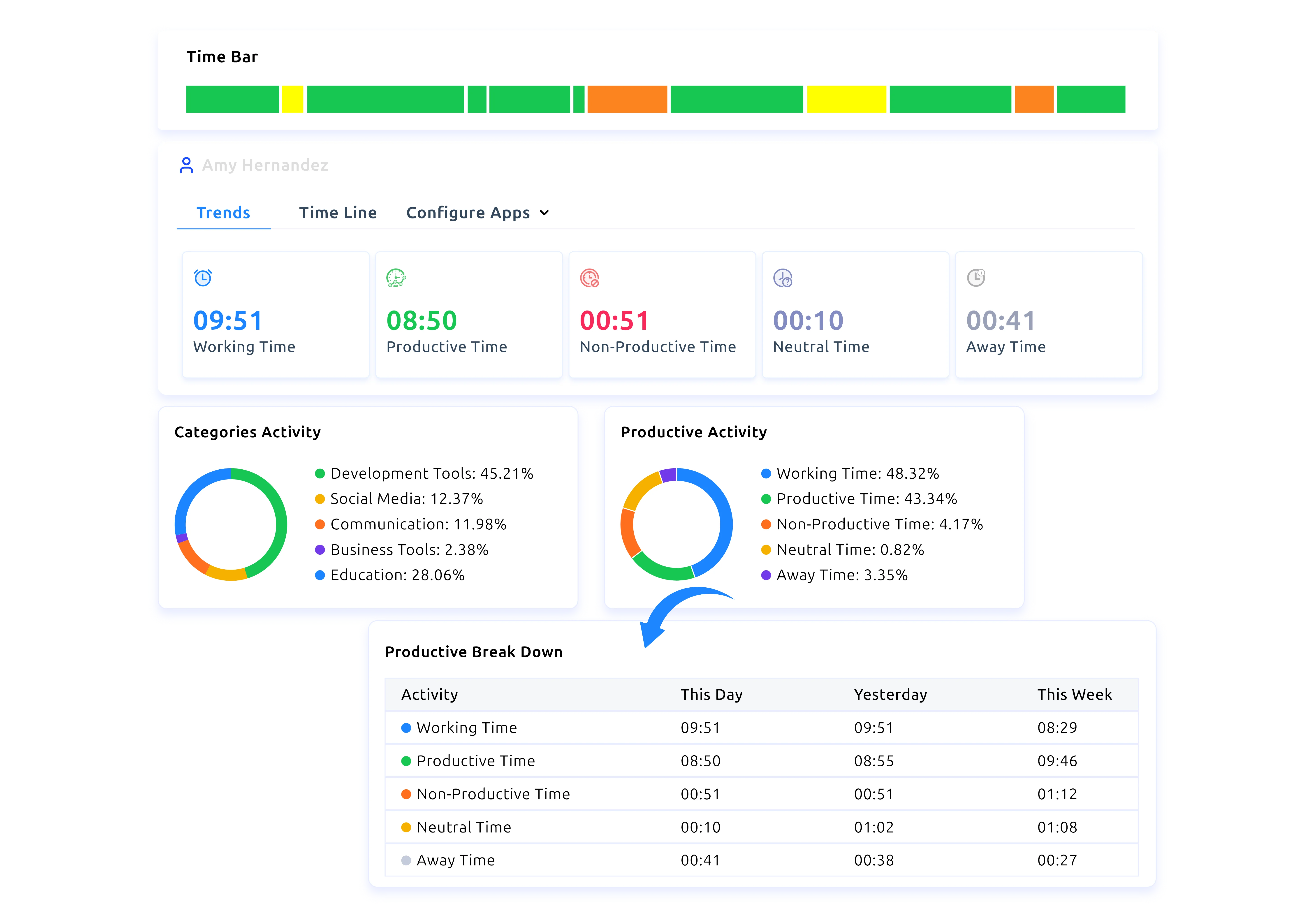 time tracking explain