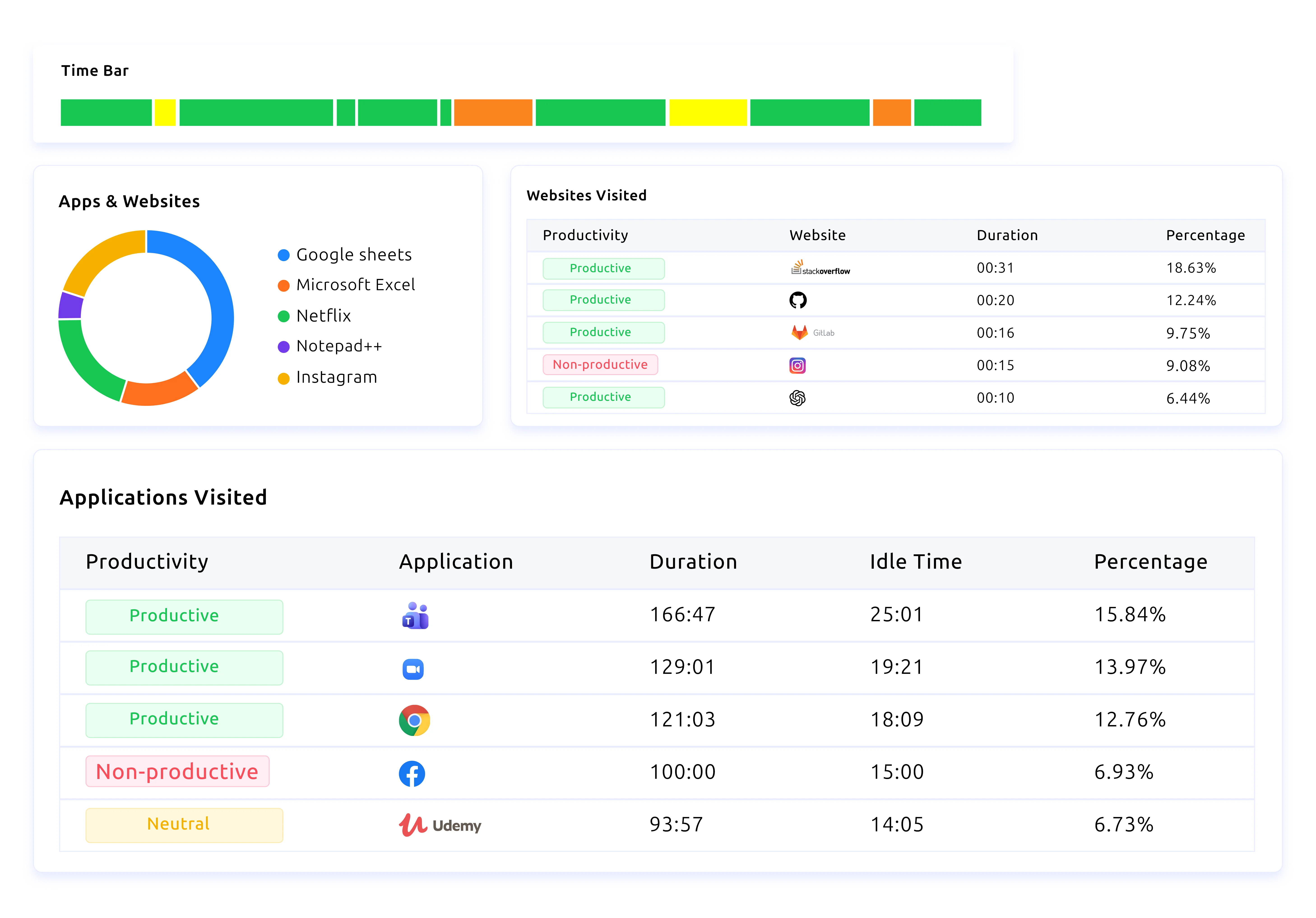 time tracking explain