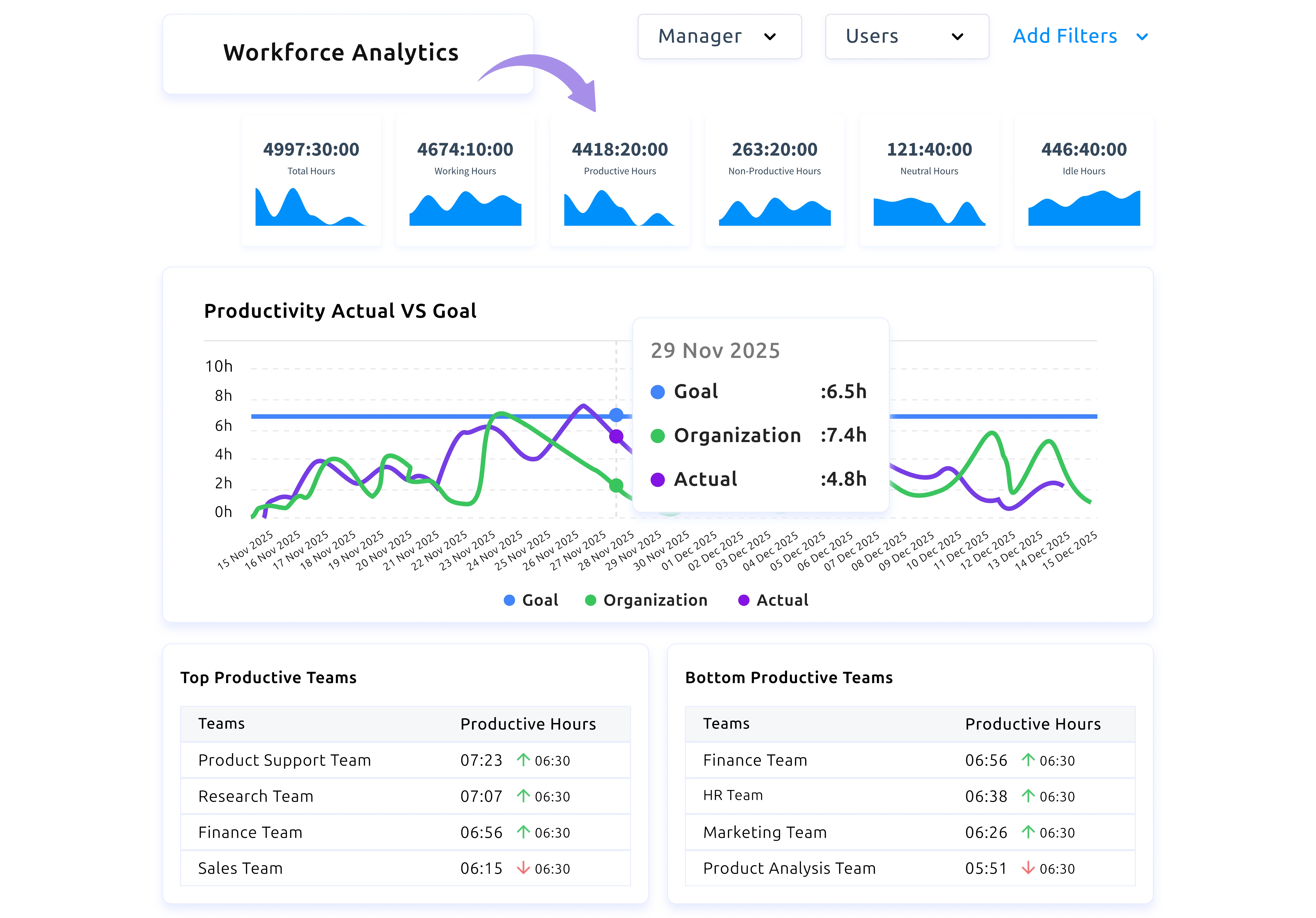 time tracking explain