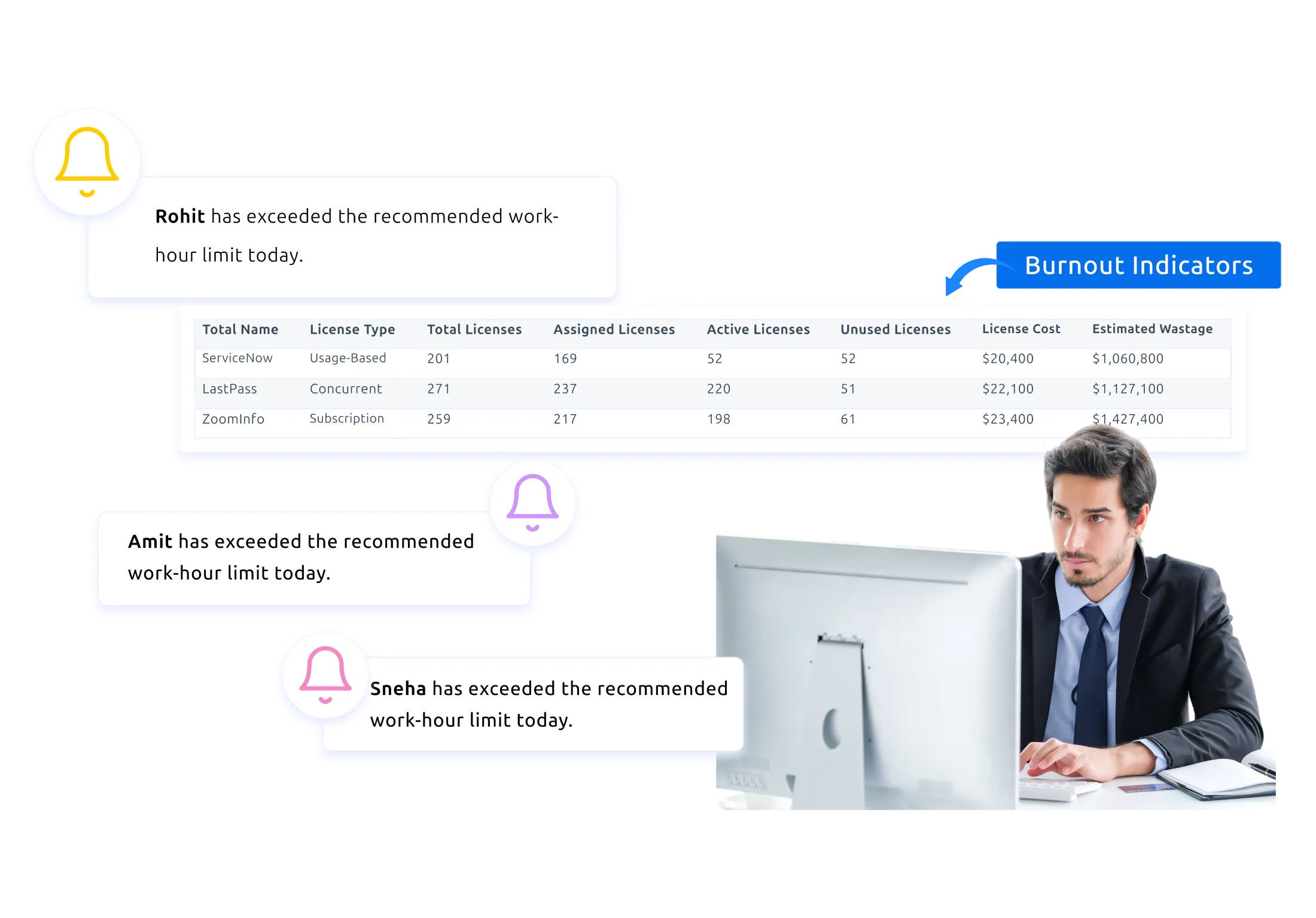 time tracking explain
