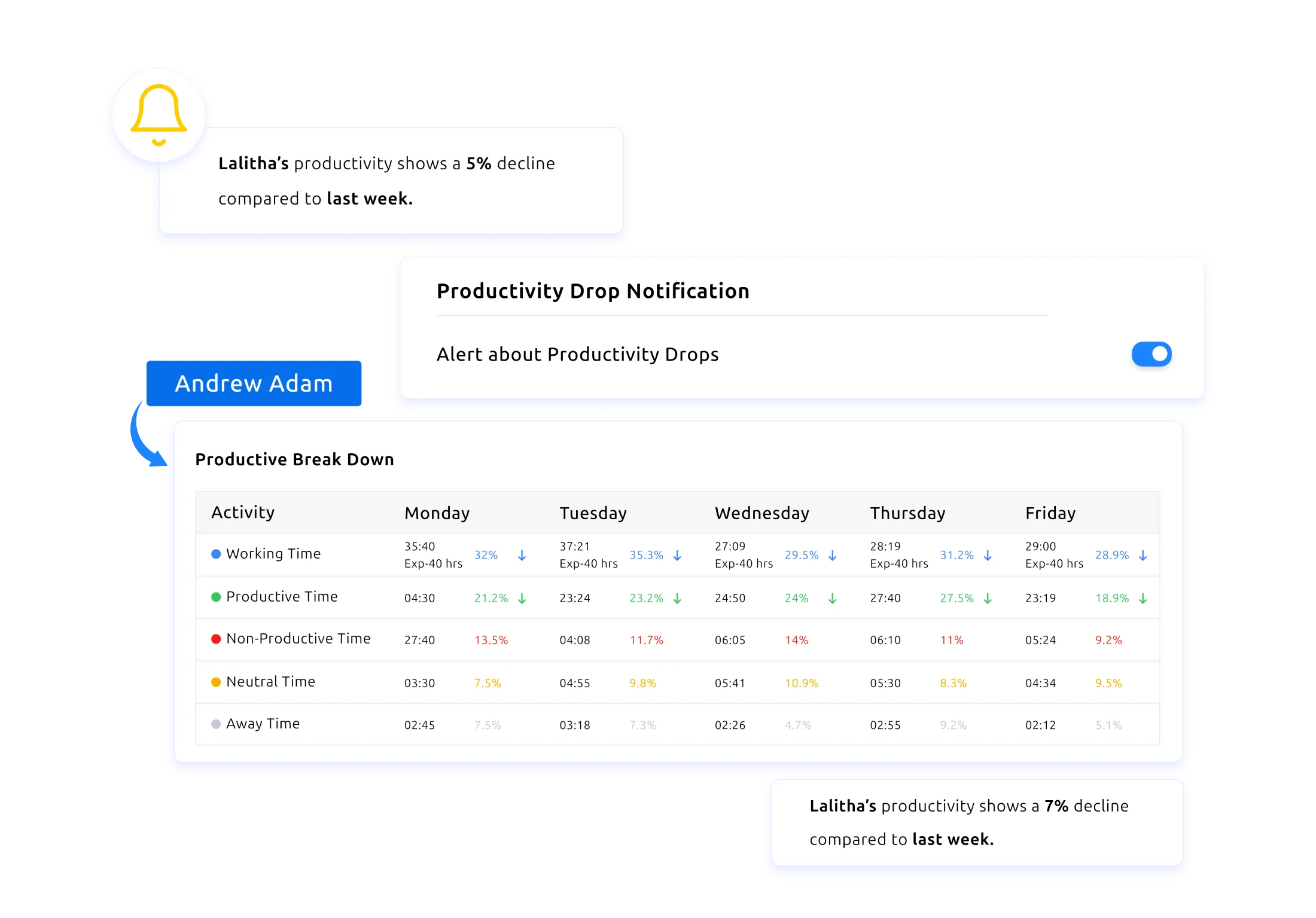 time tracking explain