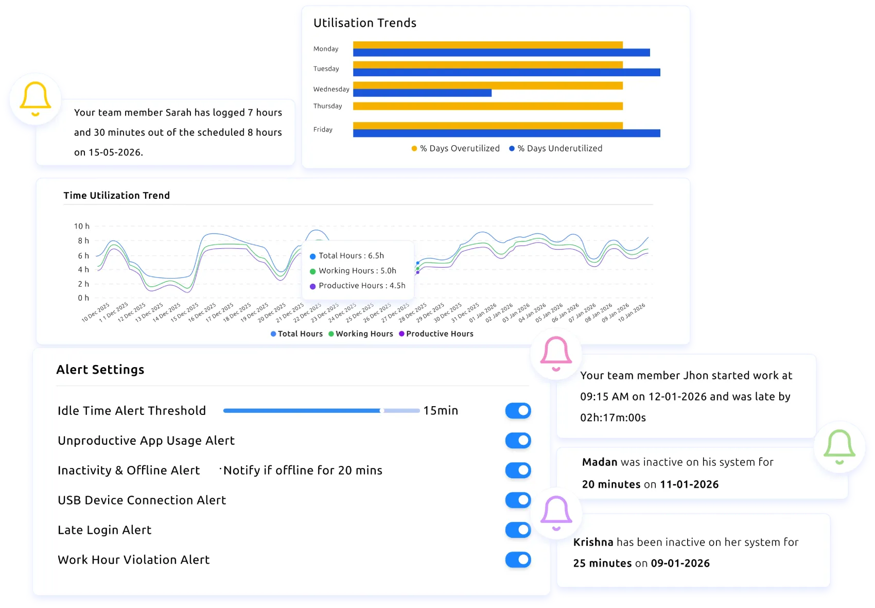 employee feature head