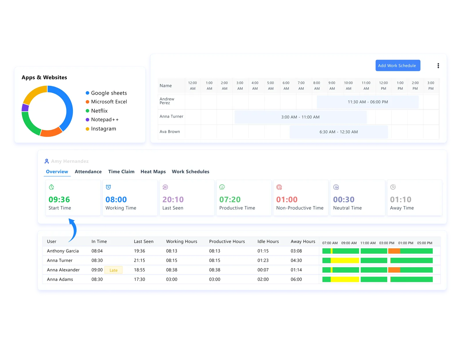 automated time tracking dashboard