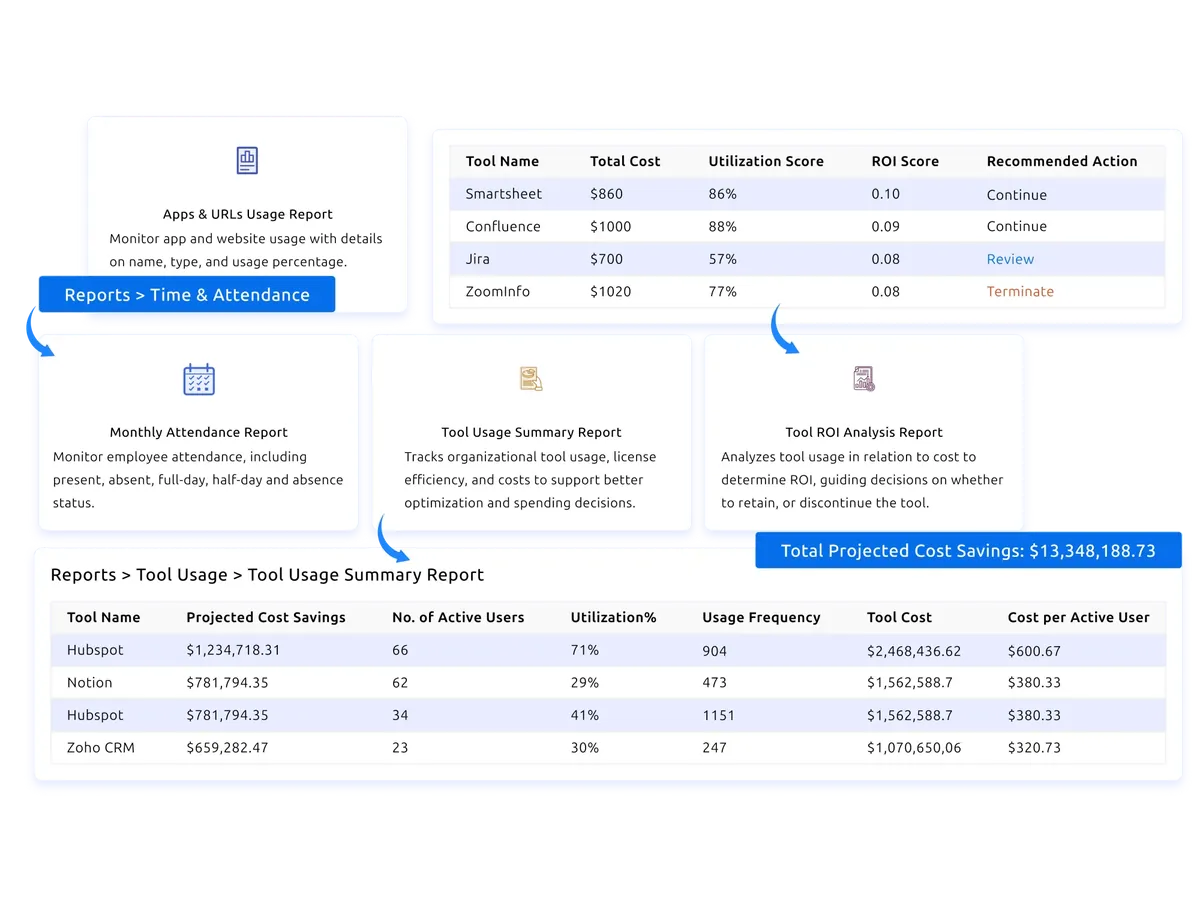 real-time dashboards and reports