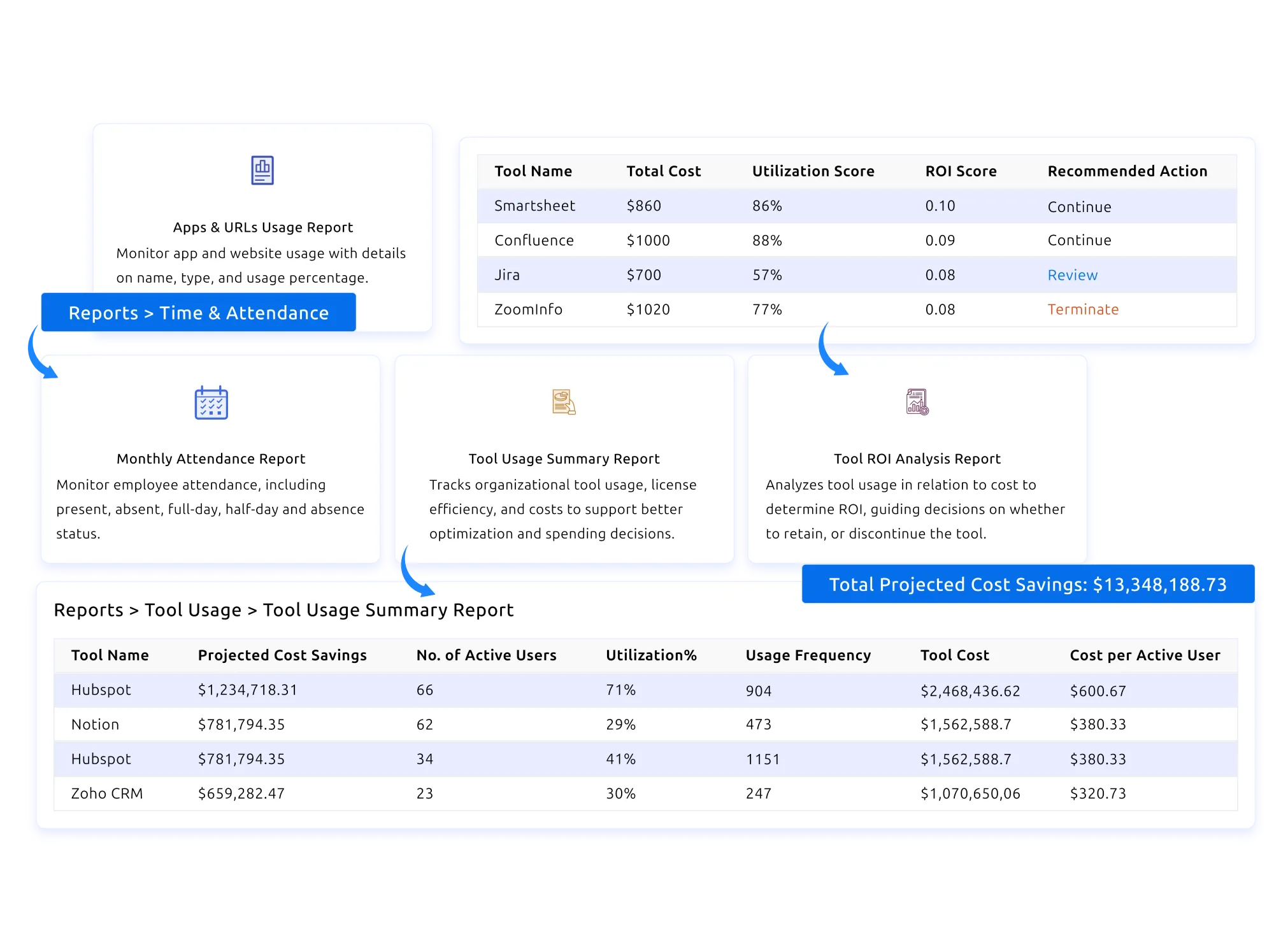 time tracking explain
