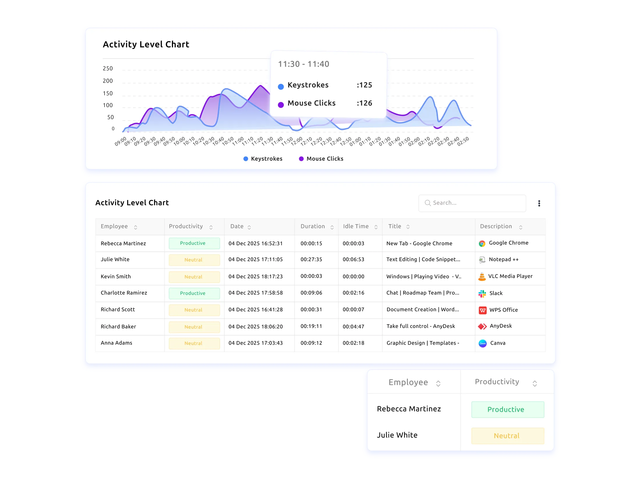 time tracking explain