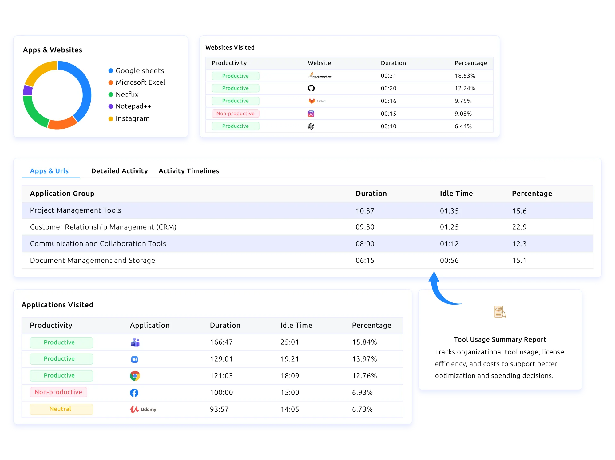 time tracking explain