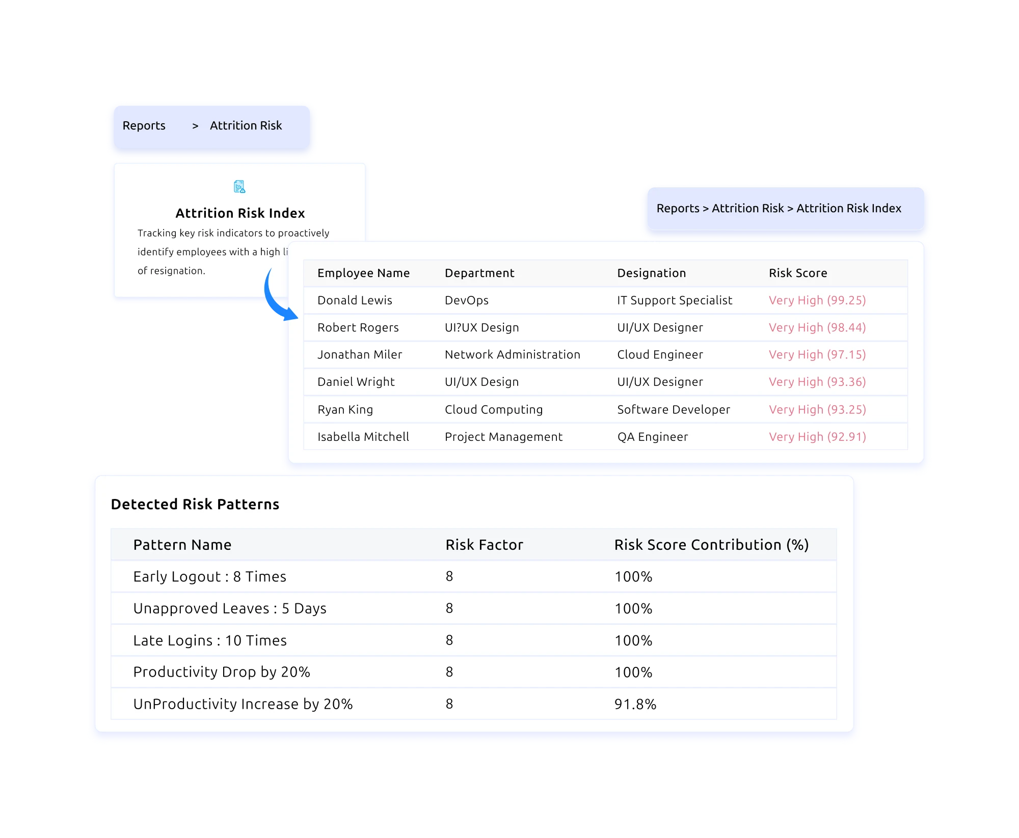 time tracking explain
