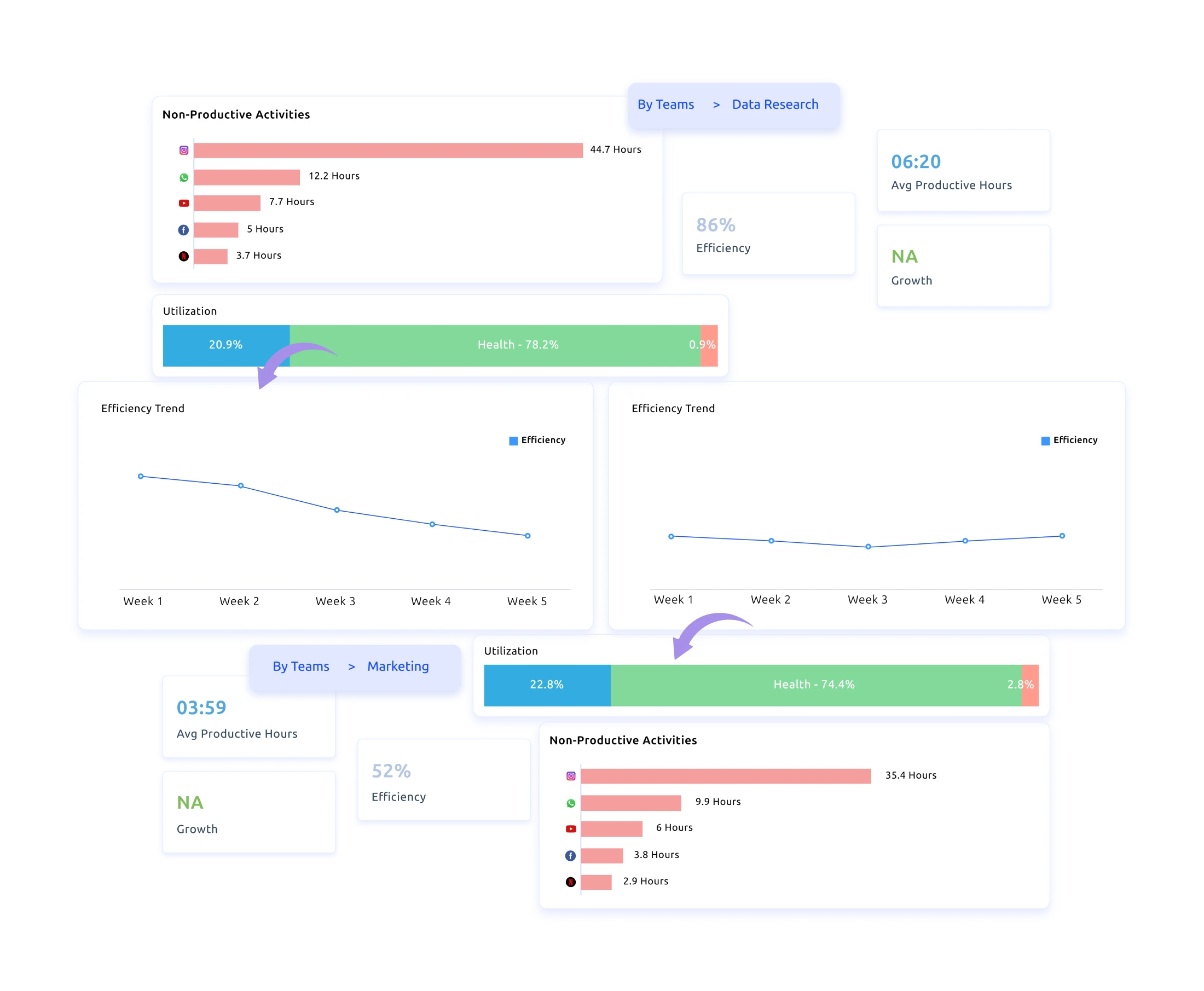 time tracking explain