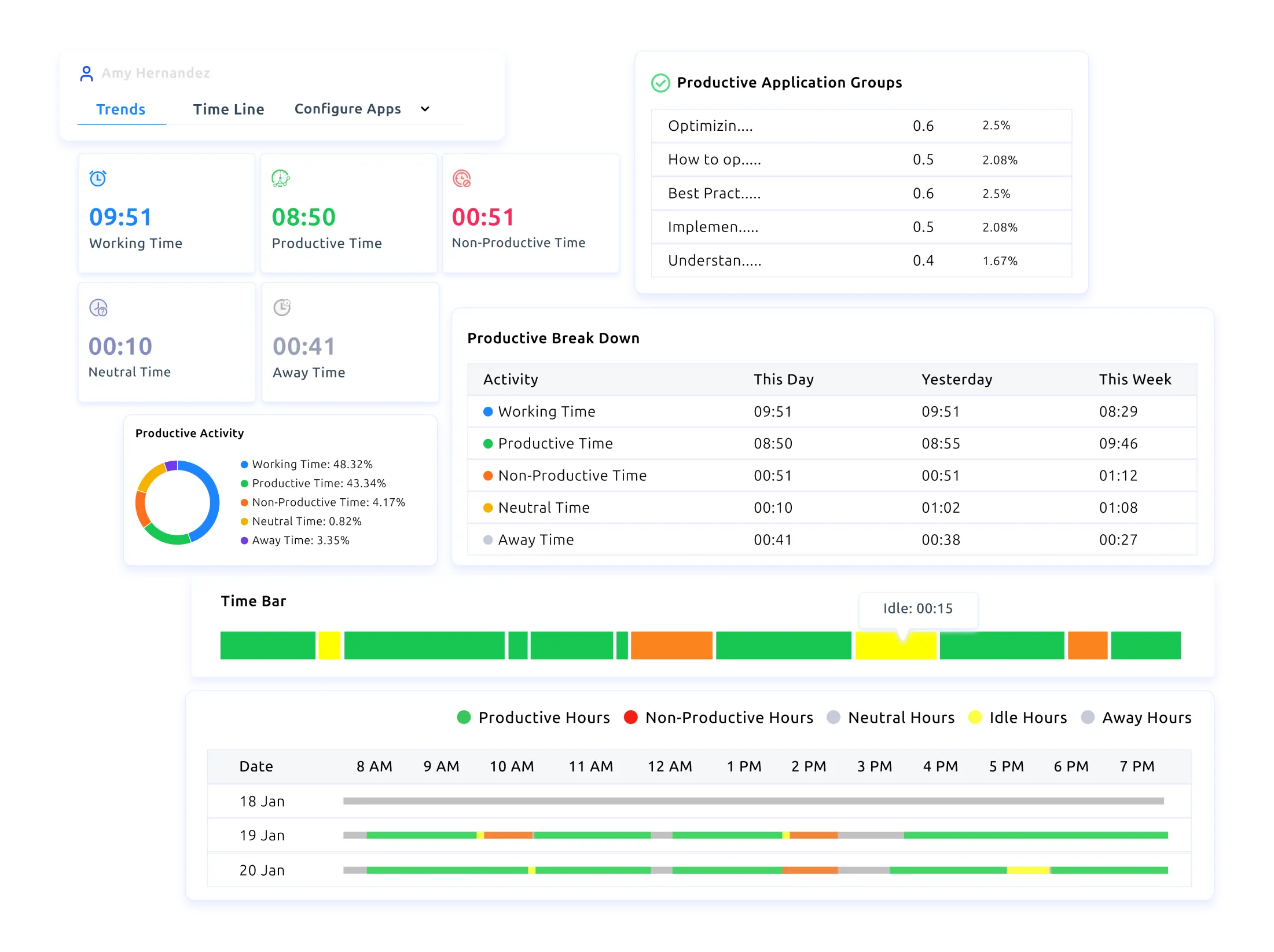 employee feature head