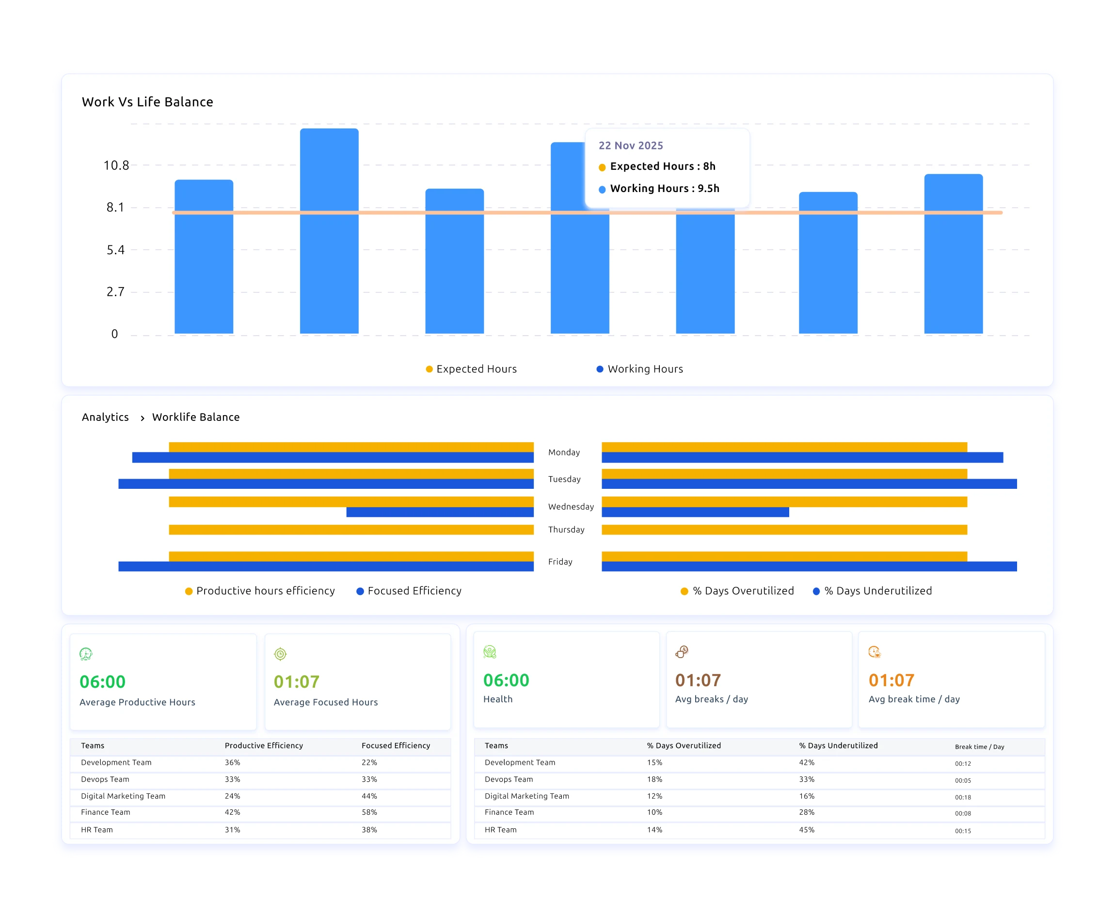 time tracking explain
