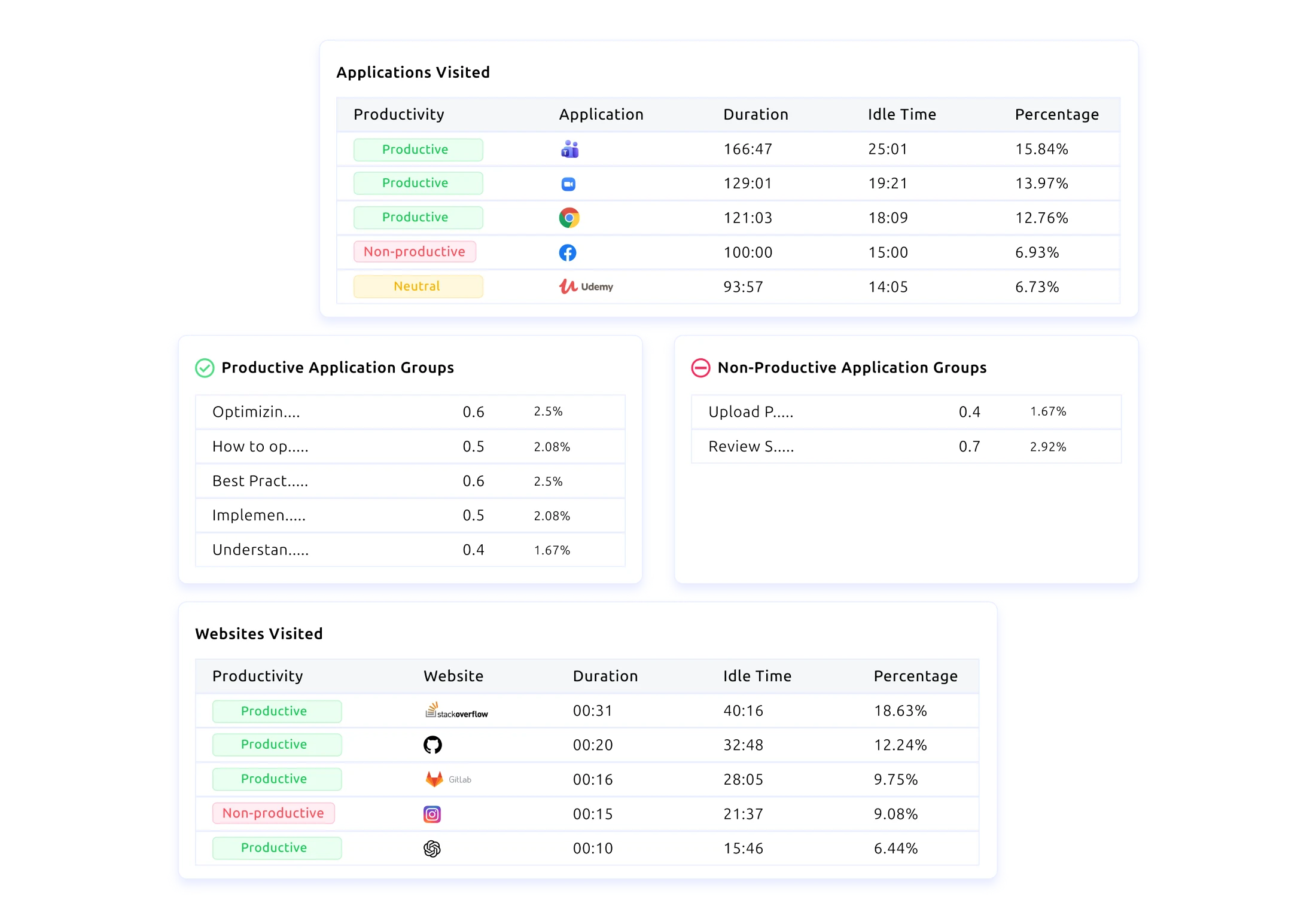 time tracking explain