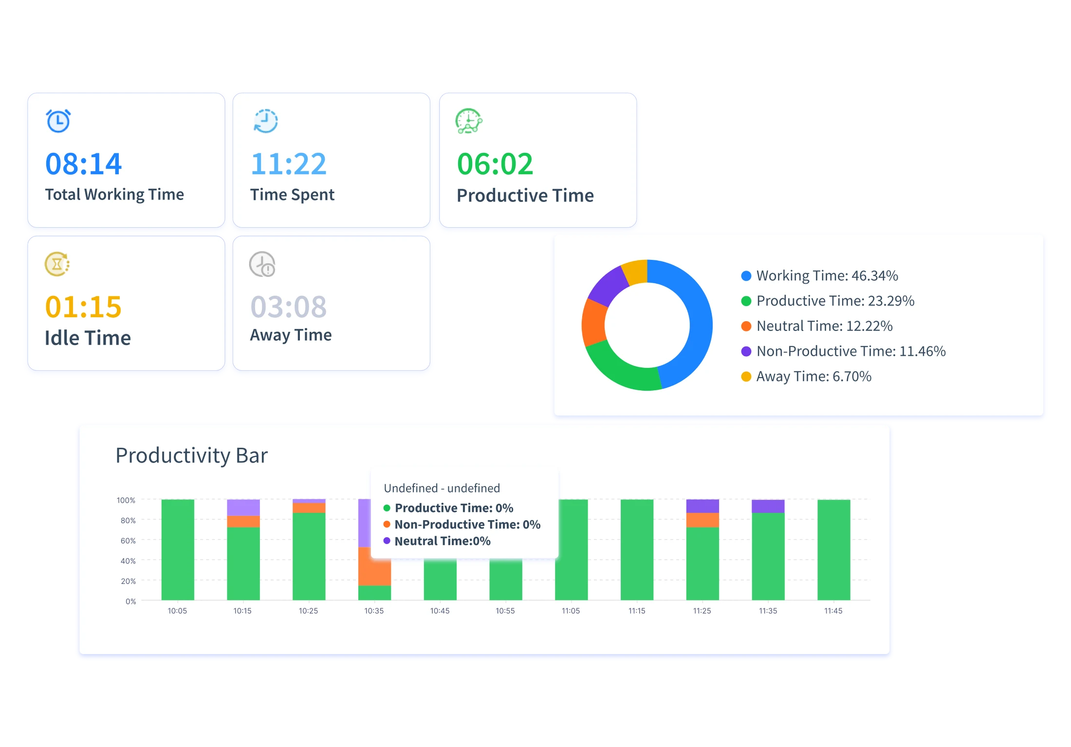 time tracking explain