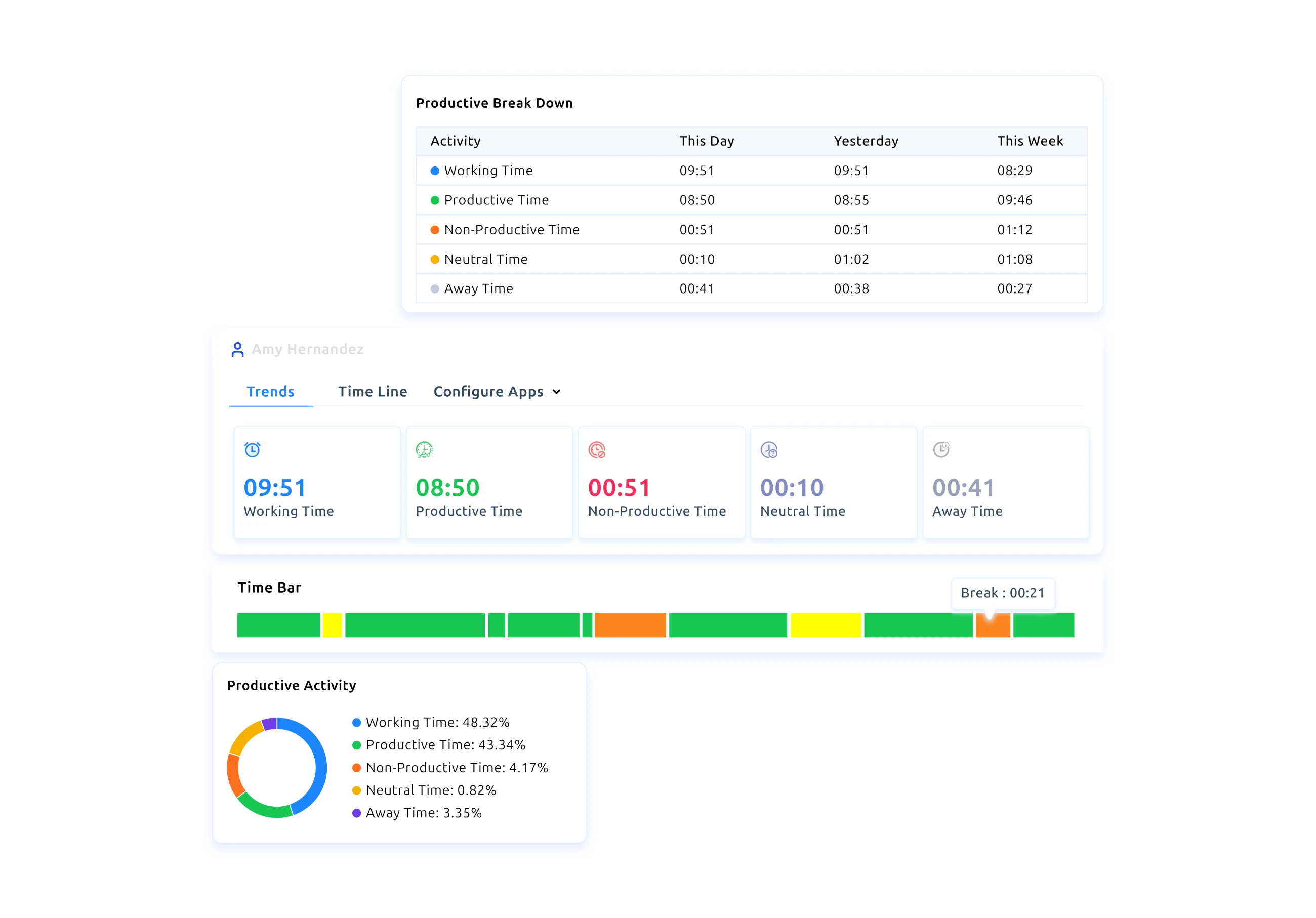time tracking explain